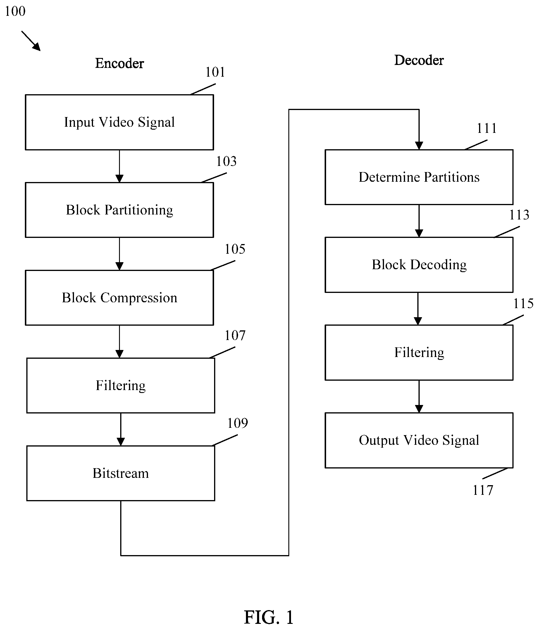Patent US11785220 — Handling of multiple picture size and conformance windows for reference picture resampling in video coding — Figure 1
