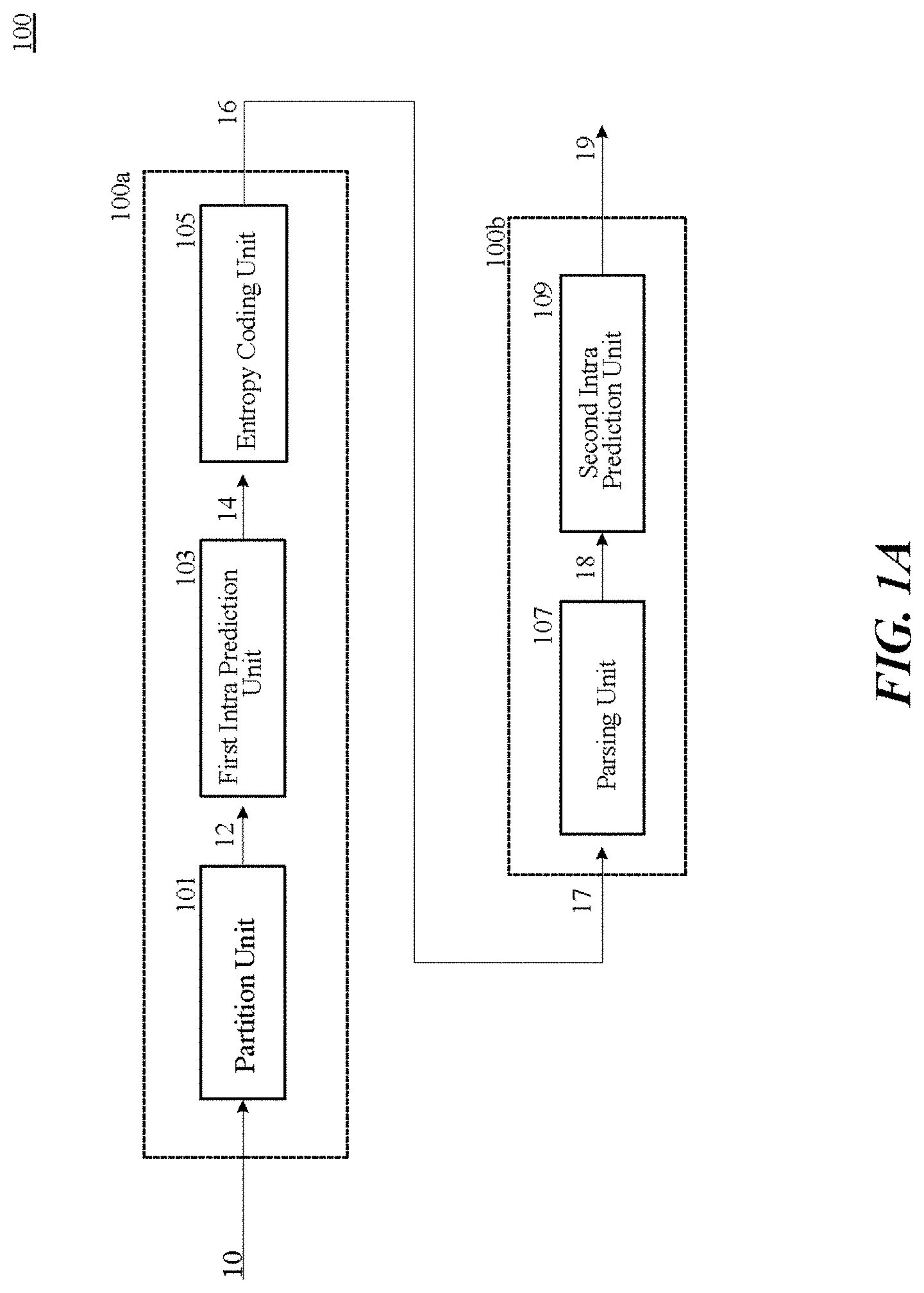 Patent US11785221 Figure 1 – Encoding and decoding method, apparatus and communication system