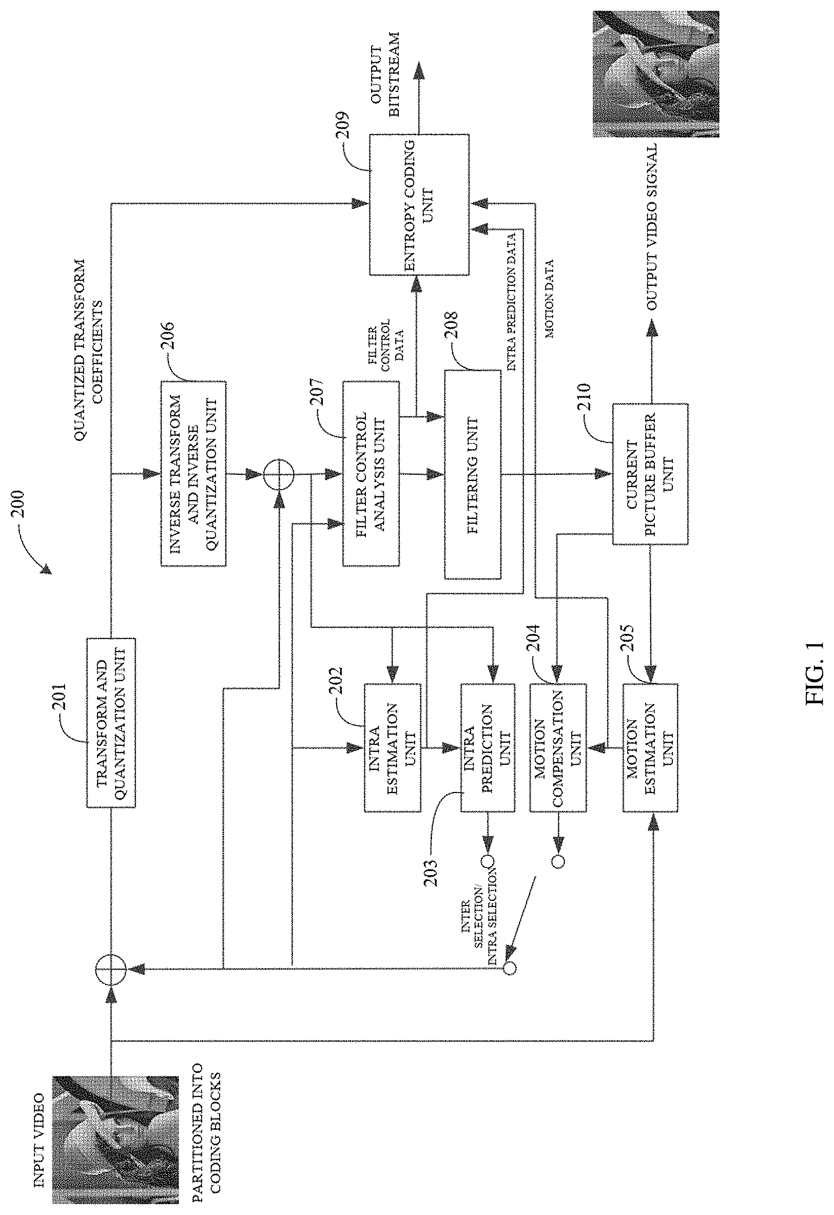 Patent US11785225 — Method for picture decoding, method for picture encoding, decoder, and encoder — Figure 1