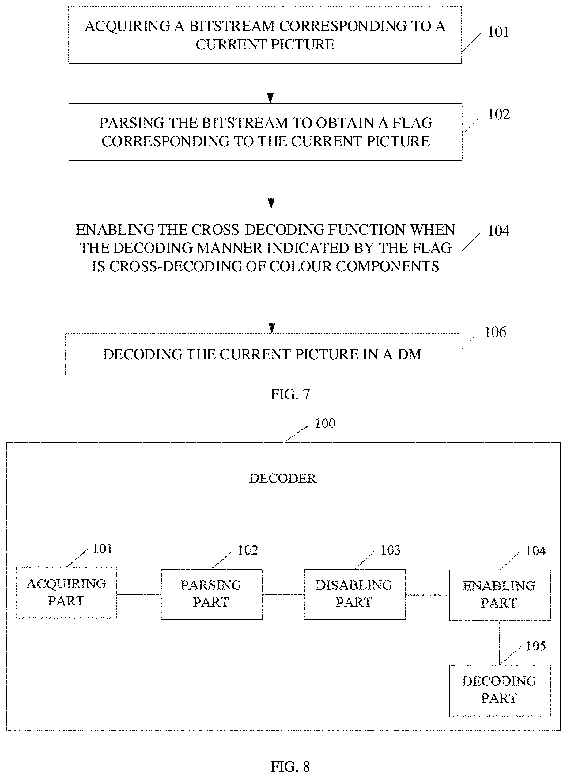 Patent US11785225 Figure 5 – Method for picture decoding, method for picture encoding, decoder, and encoder