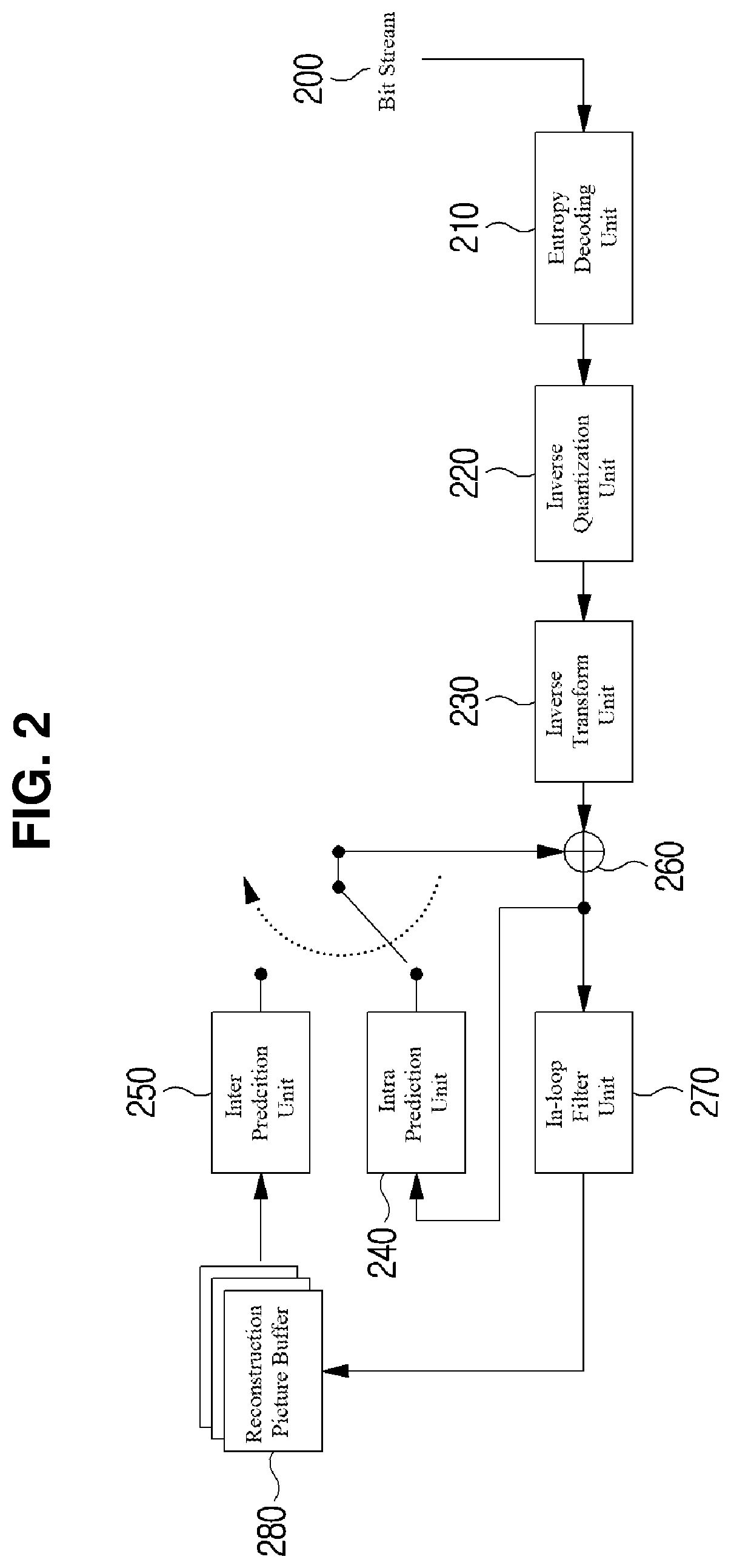 Patent US11785227 Figure 2 – Video coding method and device which use sub-block unit intra prediction
