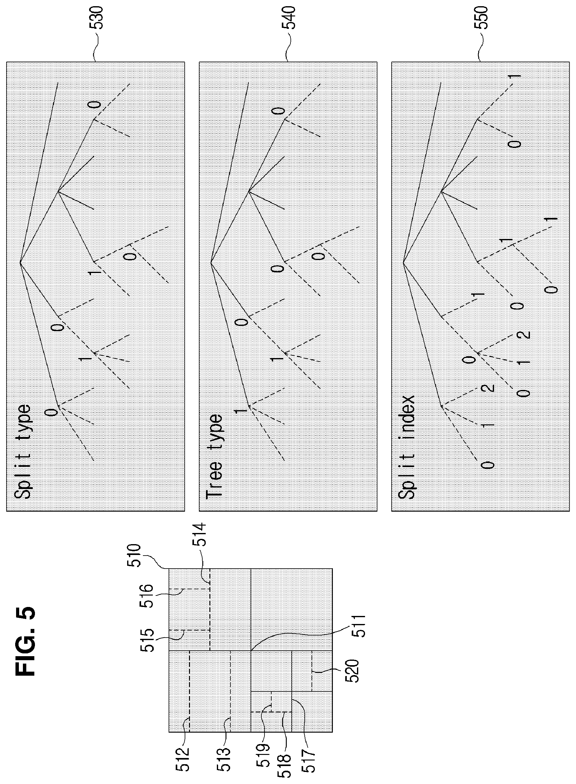 Patent US11785227 Figure 5 – Video coding method and device which use sub-block unit intra prediction