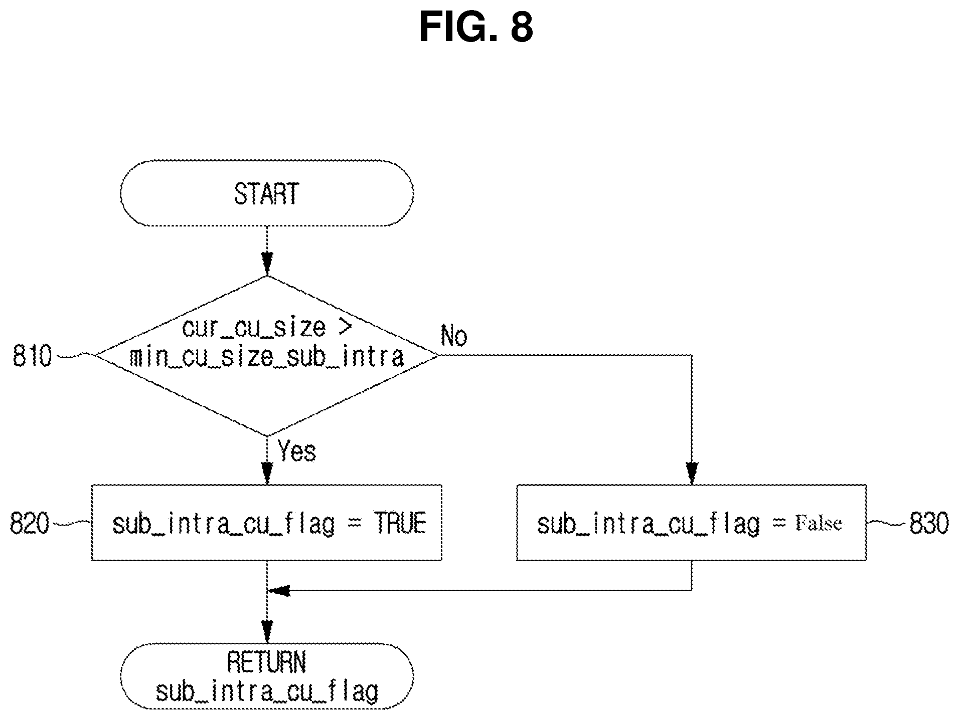 Patent US11785227 Figure 8 – Video coding method and device which use sub-block unit intra prediction
