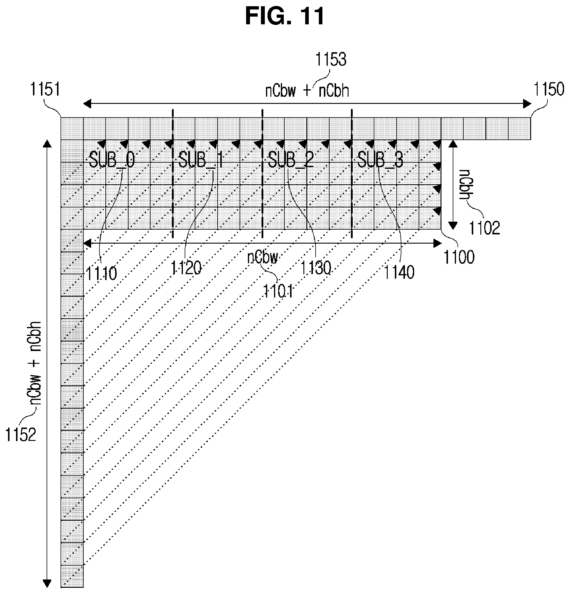 Patent US11785227 Figure 11 – Video coding method and device which use sub-block unit intra prediction