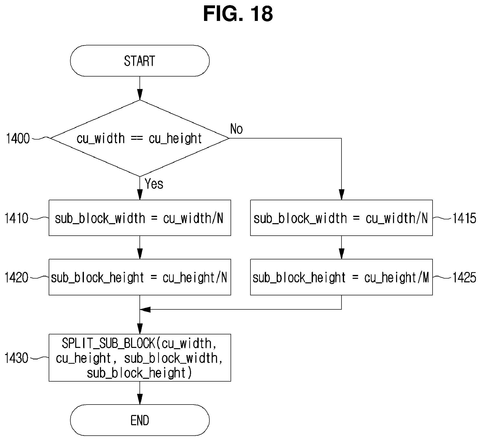 Patent US11785227 Figure 16 – Video coding method and device which use sub-block unit intra prediction