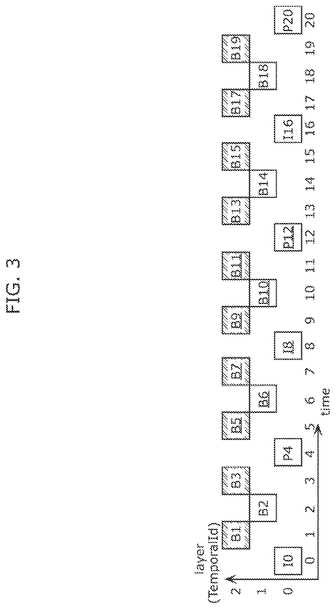 Patent US11785231 Figure 3 – Image coding method, image decoding method, image coding apparatus, receiving apparatus, and transmitting apparatus