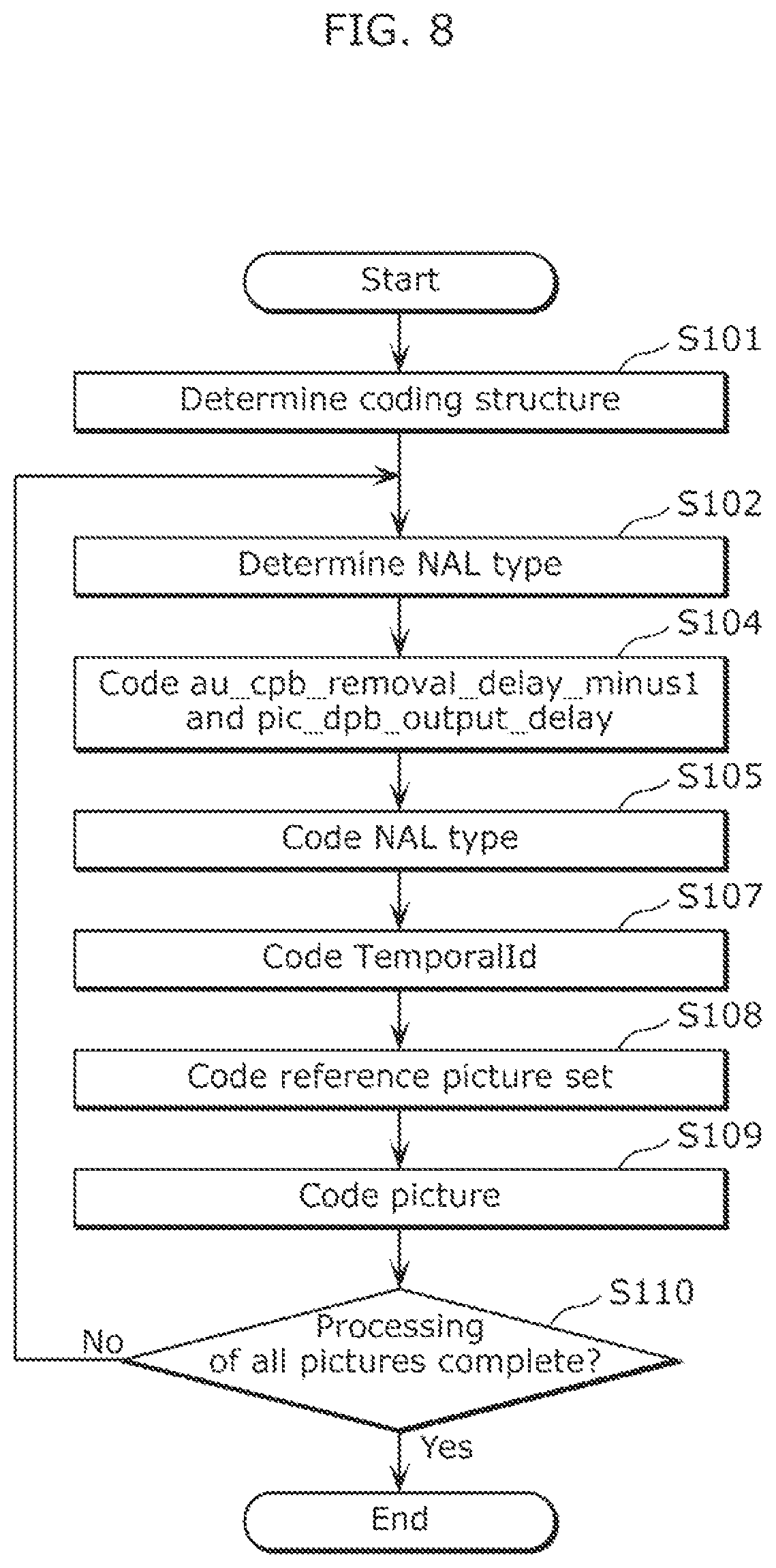Patent US11785231 Figure 8 – Image coding method, image decoding method, image coding apparatus, receiving apparatus, and transmitting apparatus