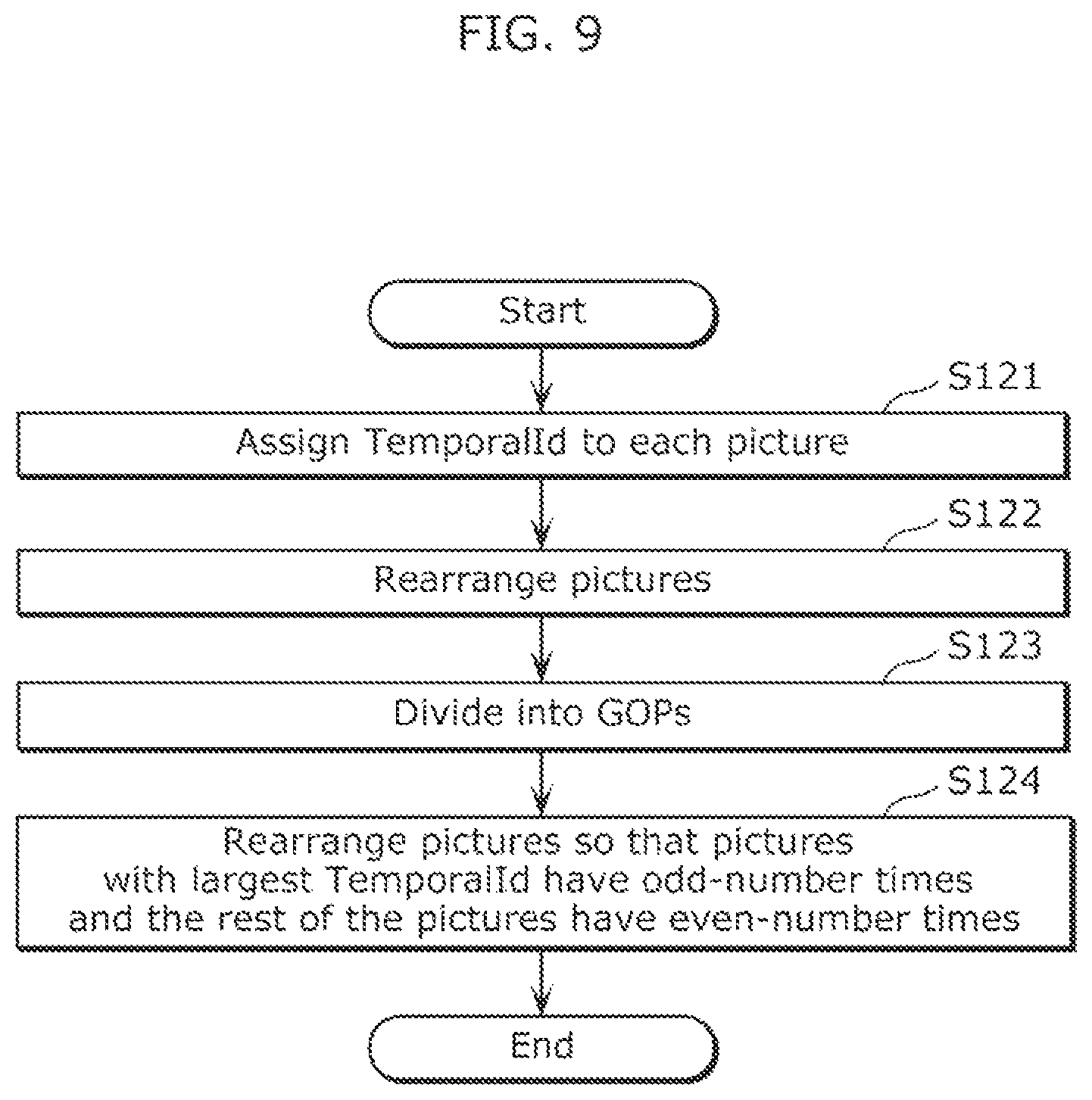 Patent US11785231 Figure 9 – Image coding method, image decoding method, image coding apparatus, receiving apparatus, and transmitting apparatus