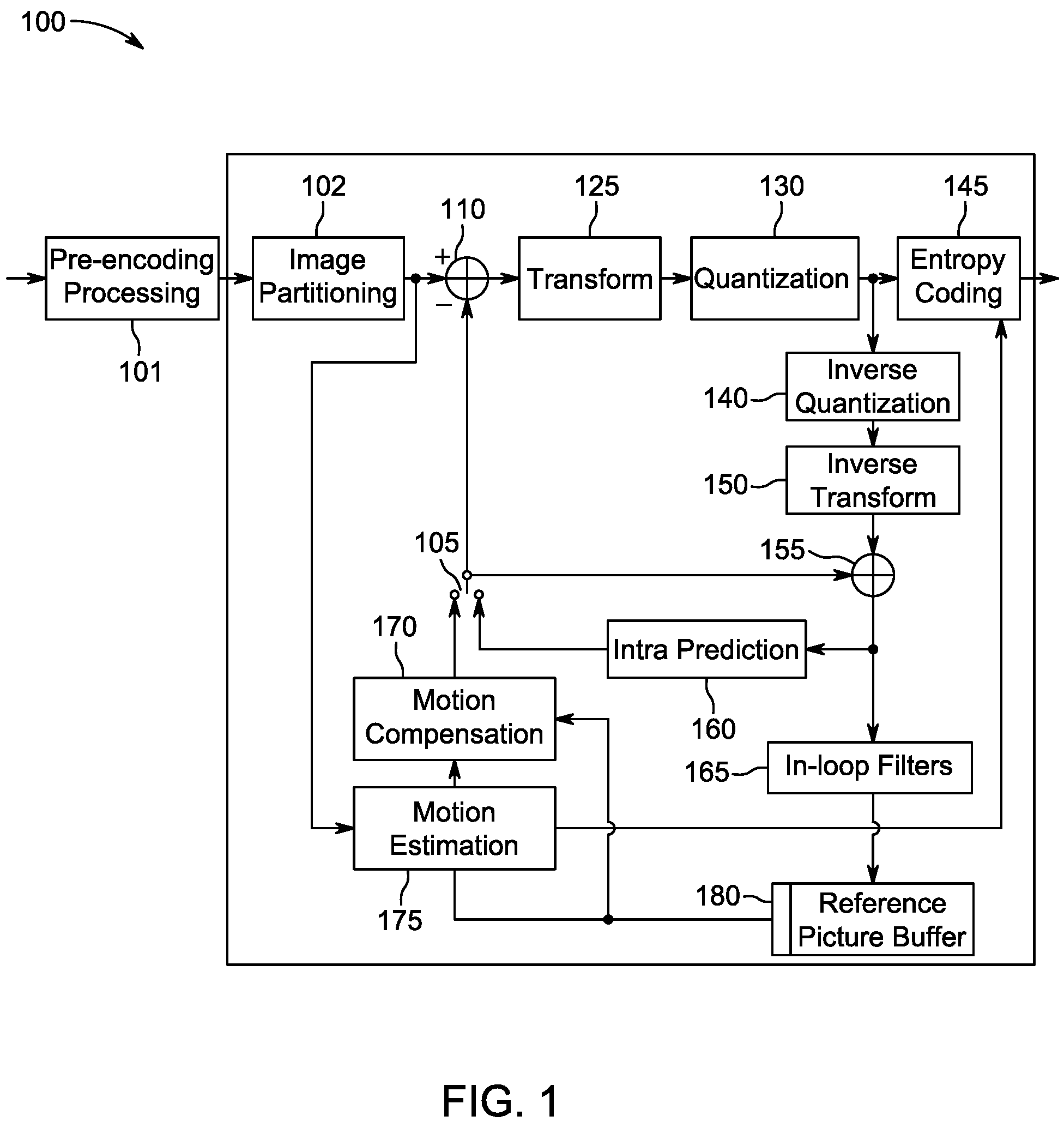 Patent US11785236 — Parameter grouping among plural coding units for video encoding and decoding — Figure 1
