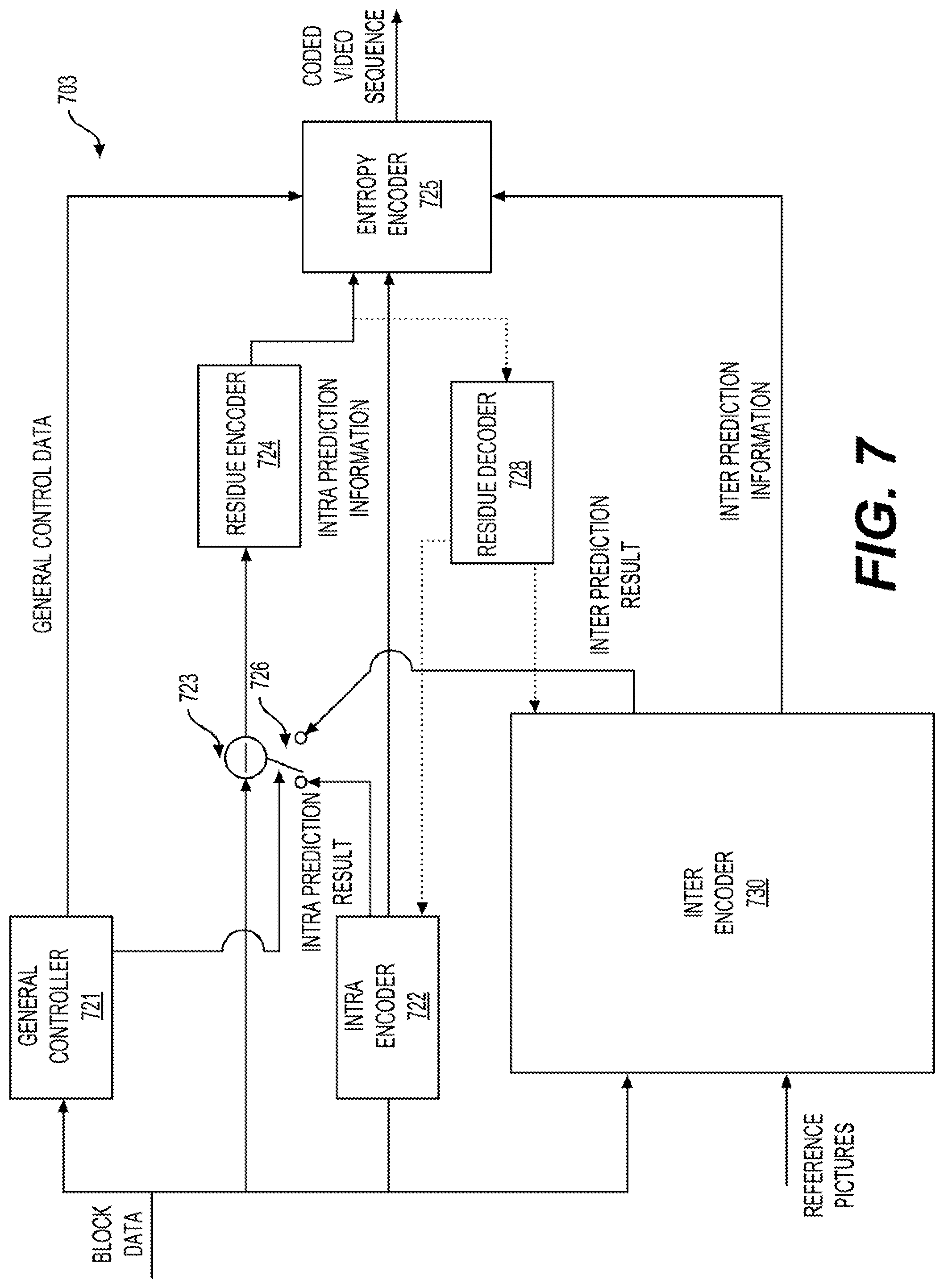 Patent US11785239 Figure 8 – Independent coded region output supplementary enhancement information message