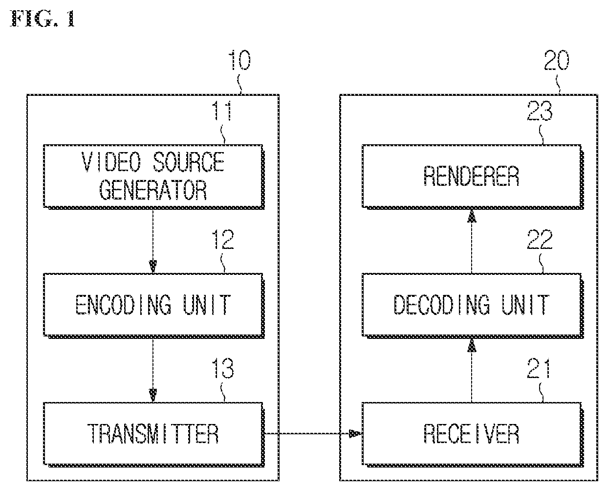 Patent US11785245 — Image encoding/decoding method and device on basis of wrap-around motion compensation, and recording medium storing bitstream — Figure 1