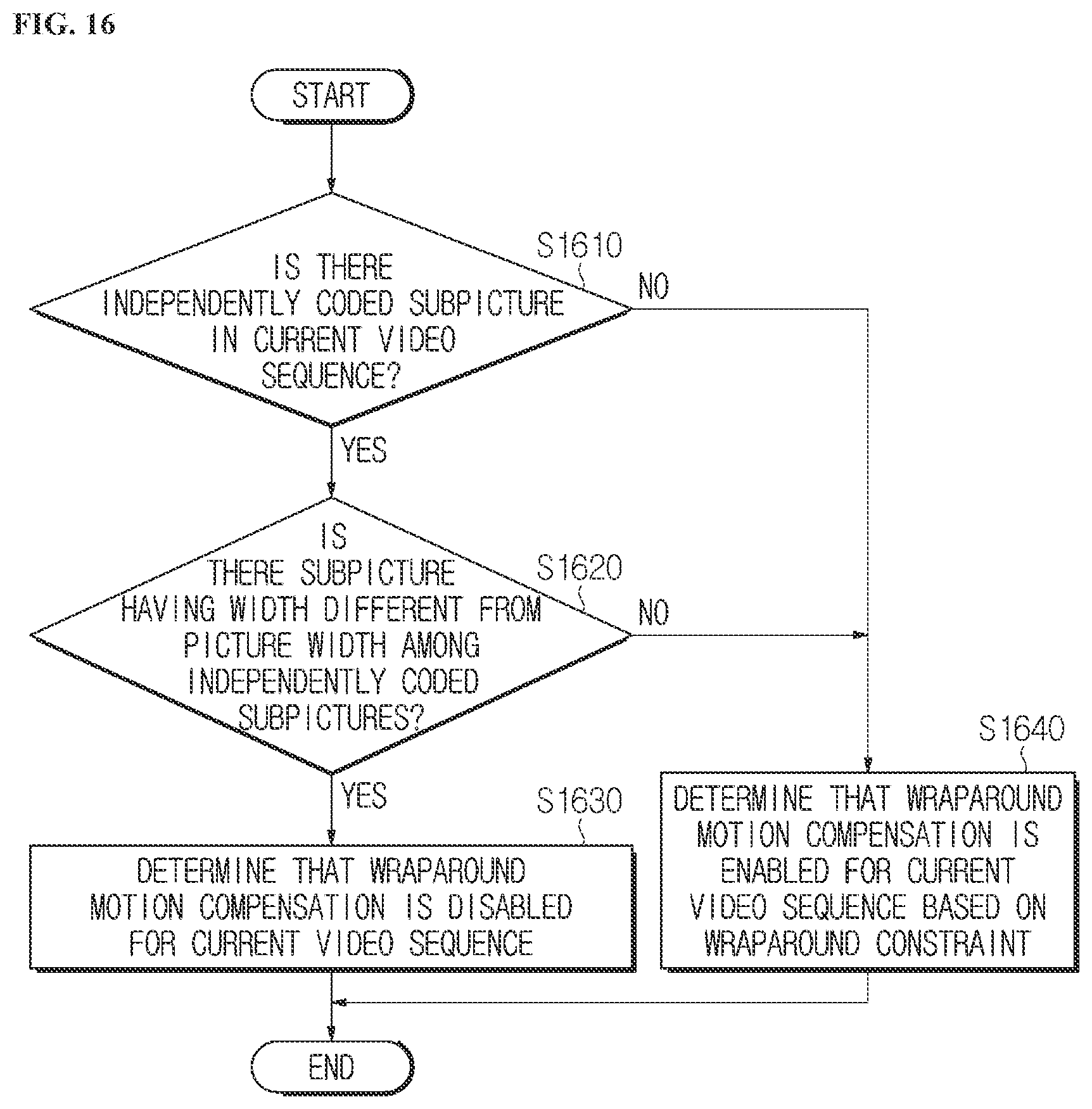 Patent US11785245 Figure 13 – Image encoding/decoding method and device on basis of wrap-around motion compensation, and recording medium storing bitstream