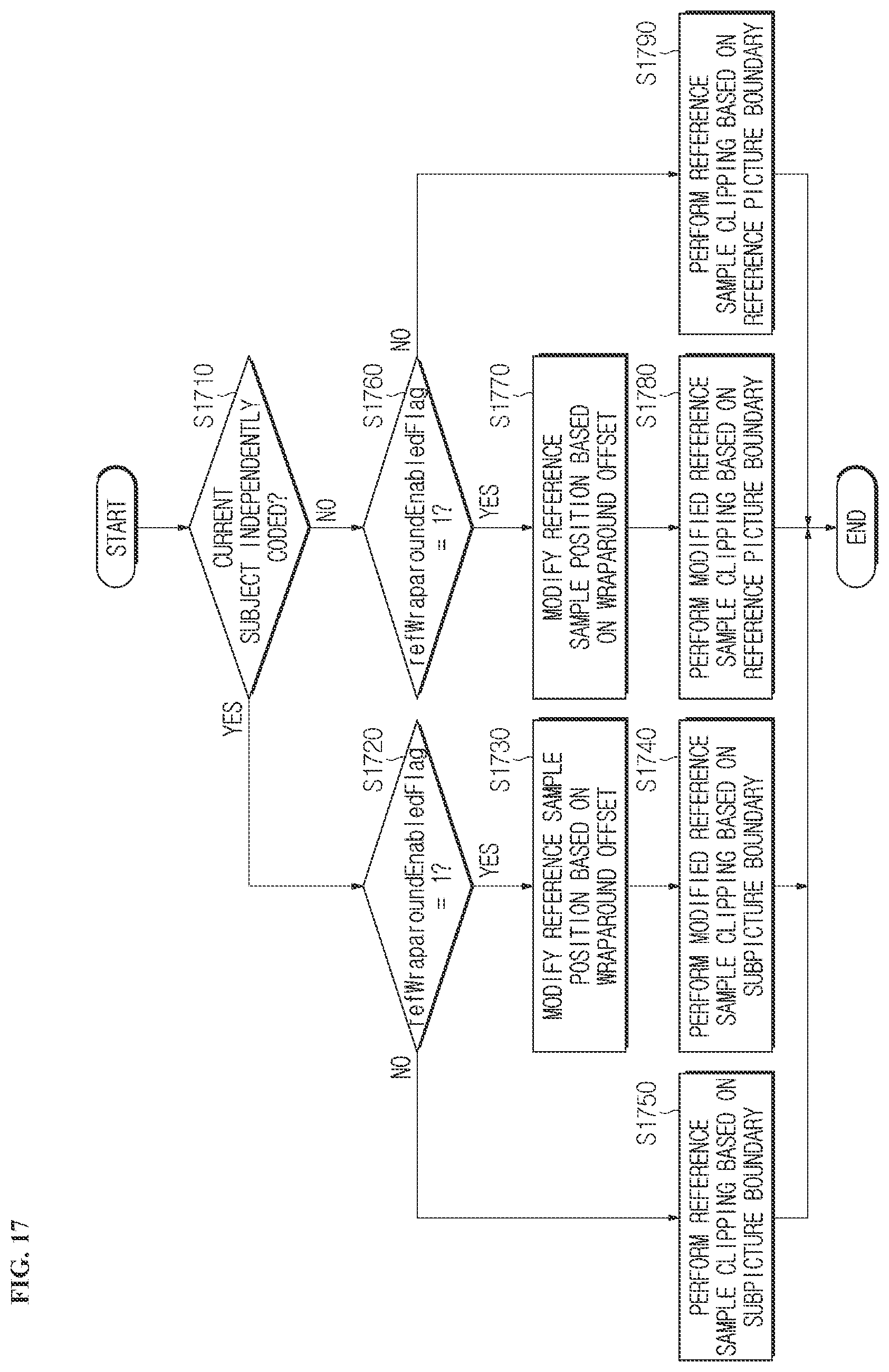 Patent US11785245 Figure 14 – Image encoding/decoding method and device on basis of wrap-around motion compensation, and recording medium storing bitstream