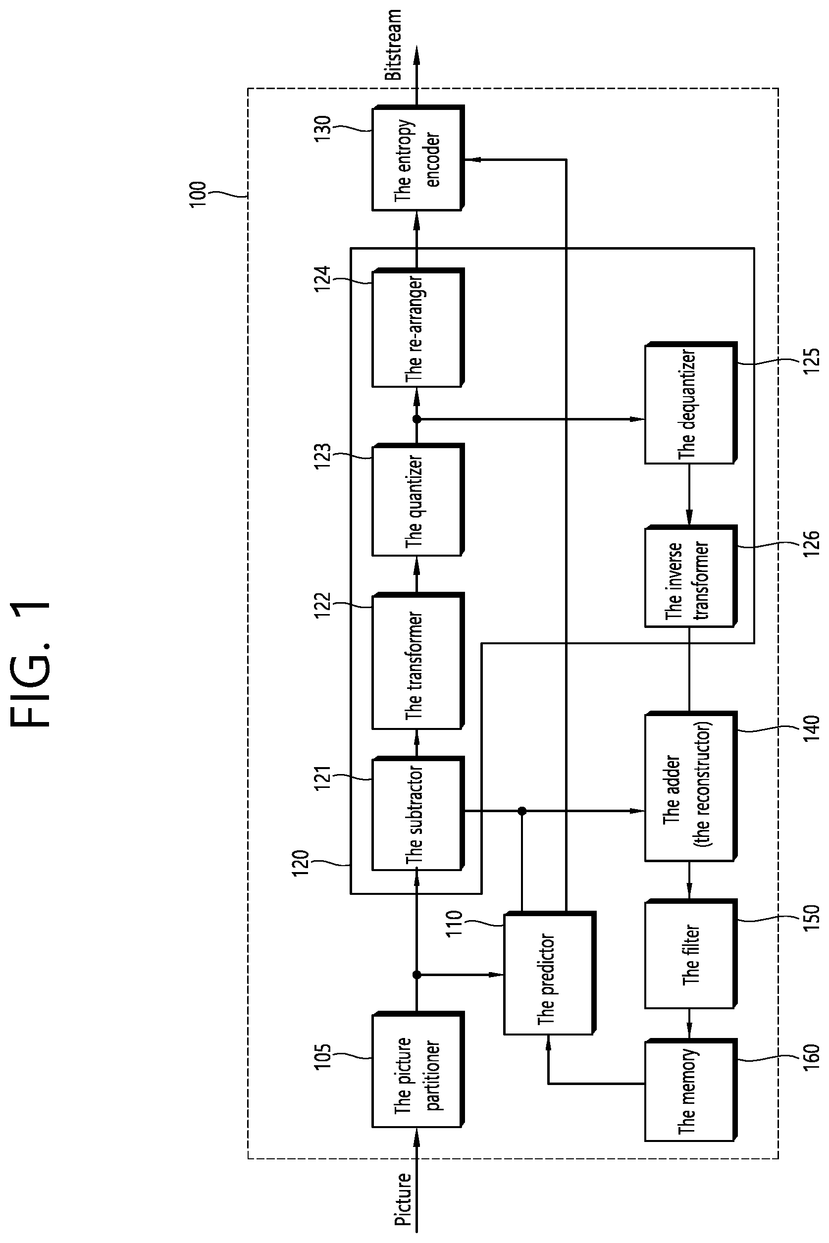 Patent US11785248 Figure 1 – Affine motion prediction-based image decoding method and device using affine merge candidate list in image coding system