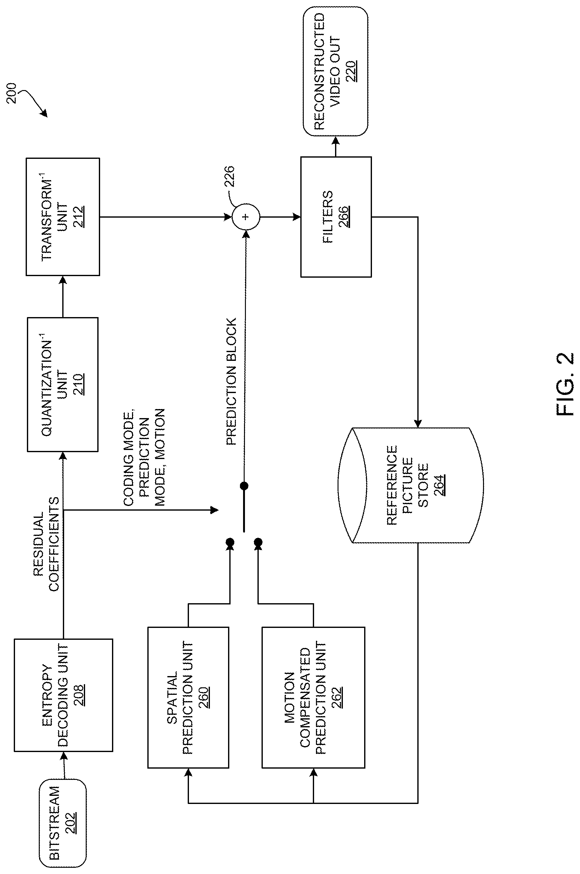 Patent US11785249 Figure 2 – Systems and methods for spatial prediction