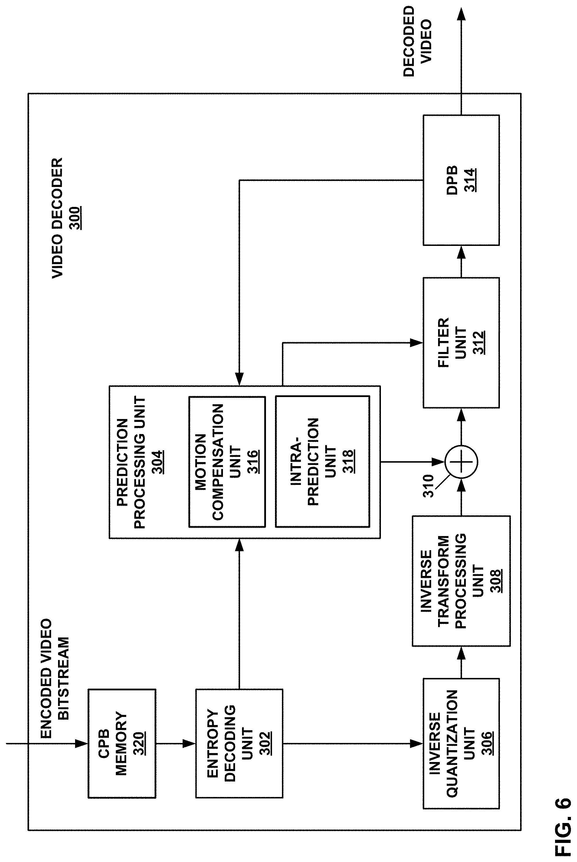 Patent US11785259 Figure 6 – Escape coding for coefficient levels