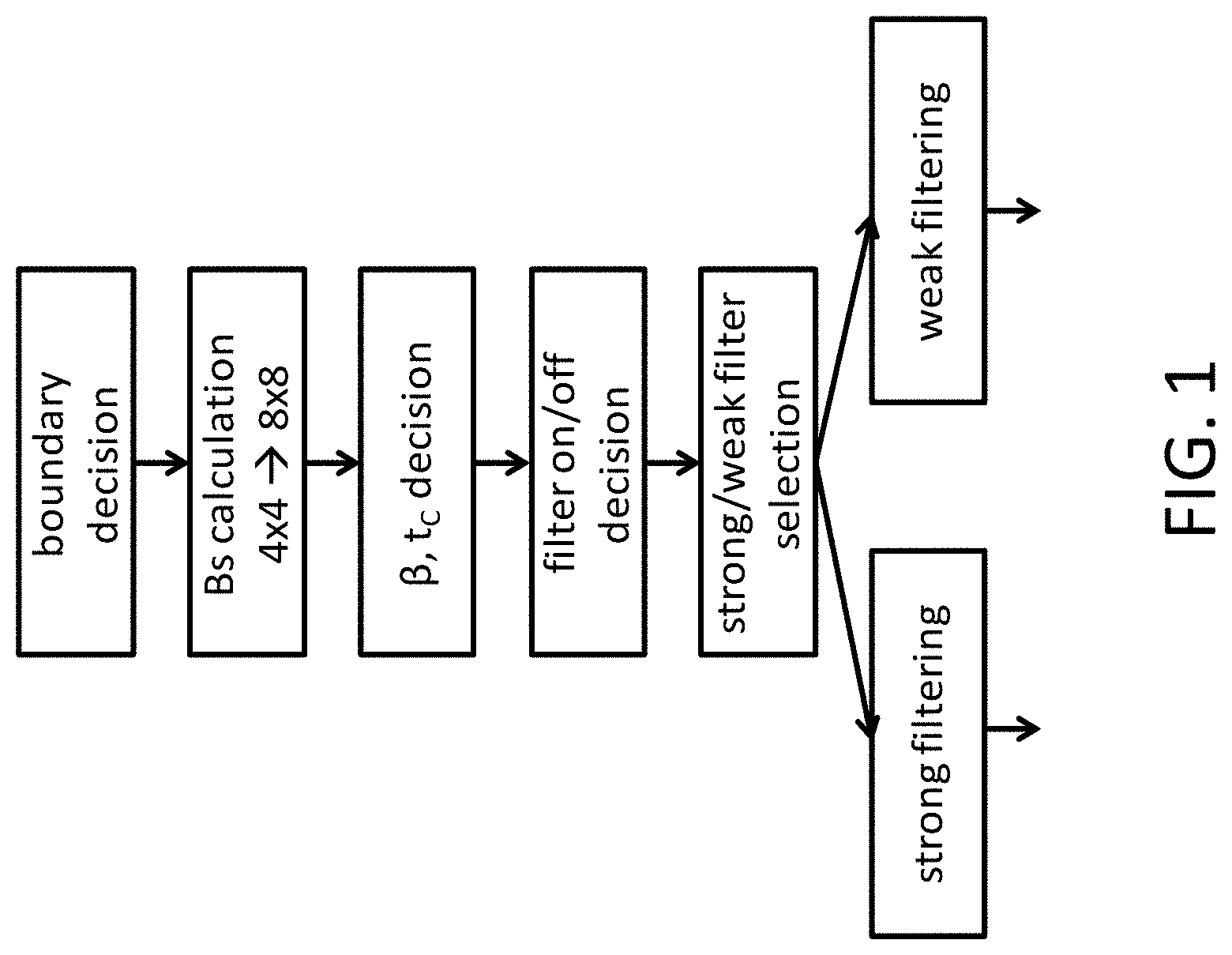 Patent US11785260 Figure 1 – Cross-component adaptive loop filtering in video coding
