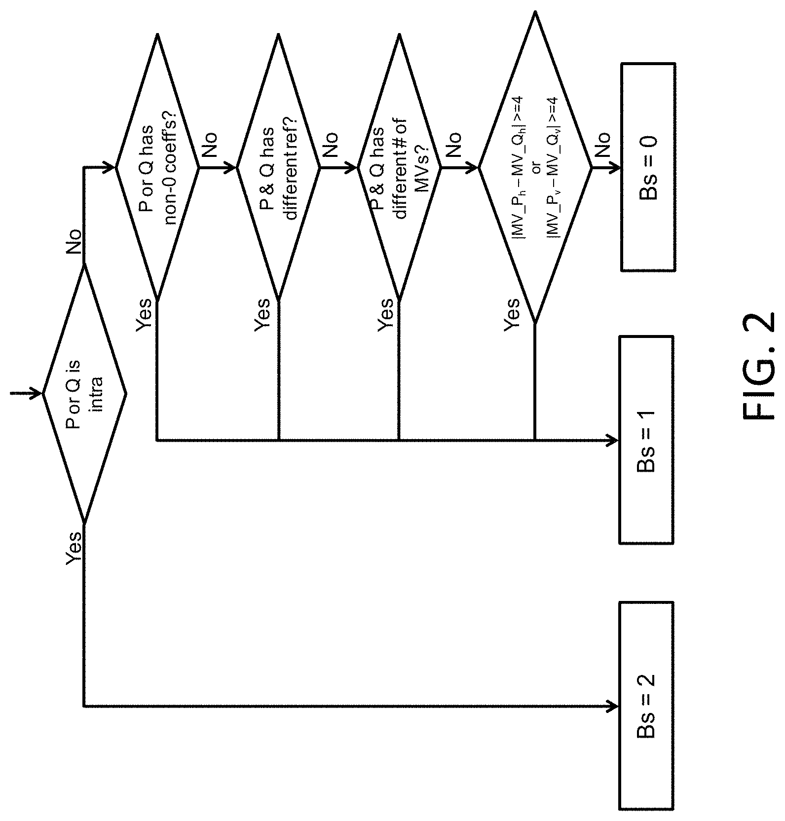 Patent US11785260 Figure 2 – Cross-component adaptive loop filtering in video coding