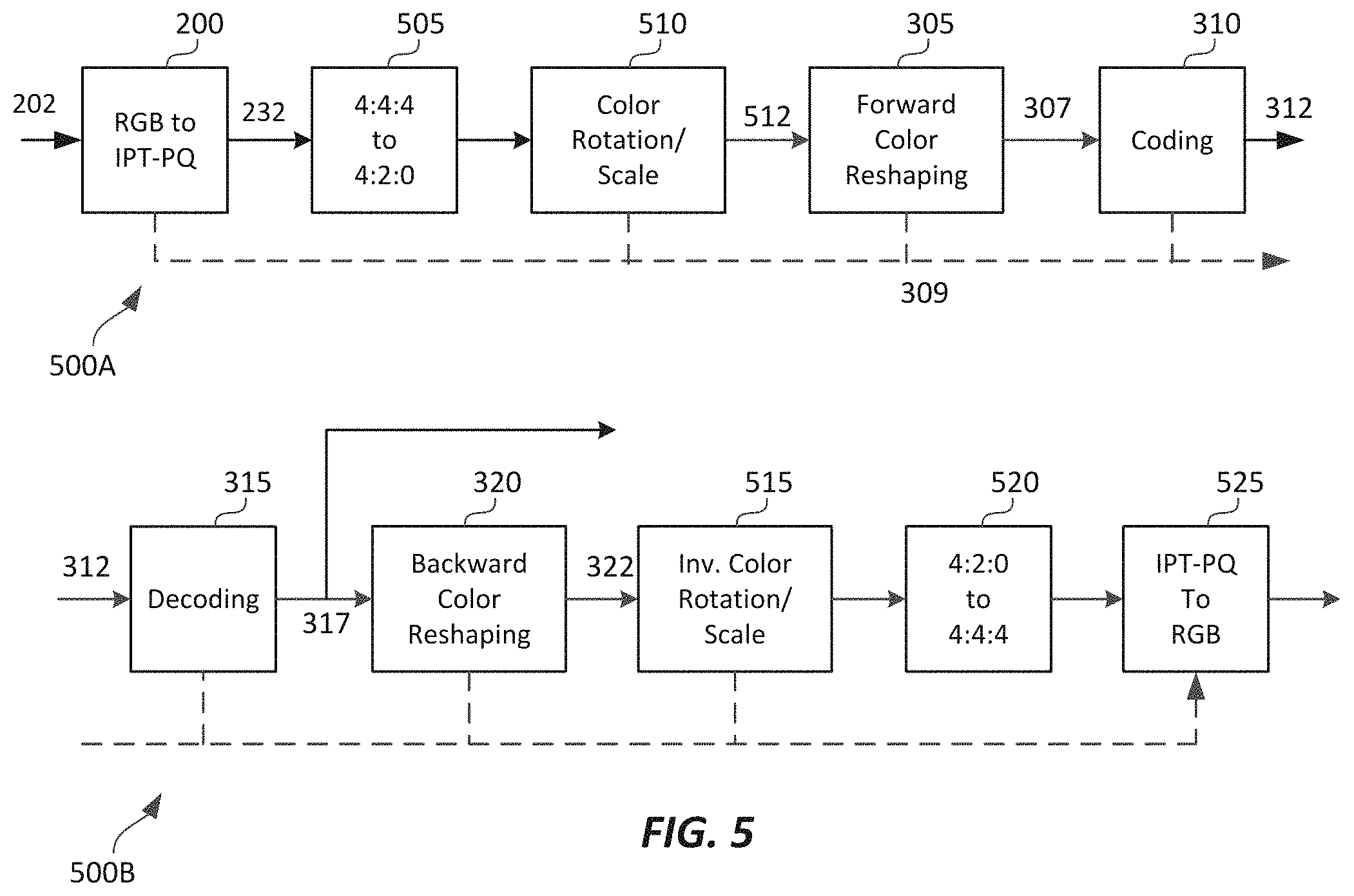 Patent US11785263 Figure 4 – Signal reshaping for high dynamic range signals