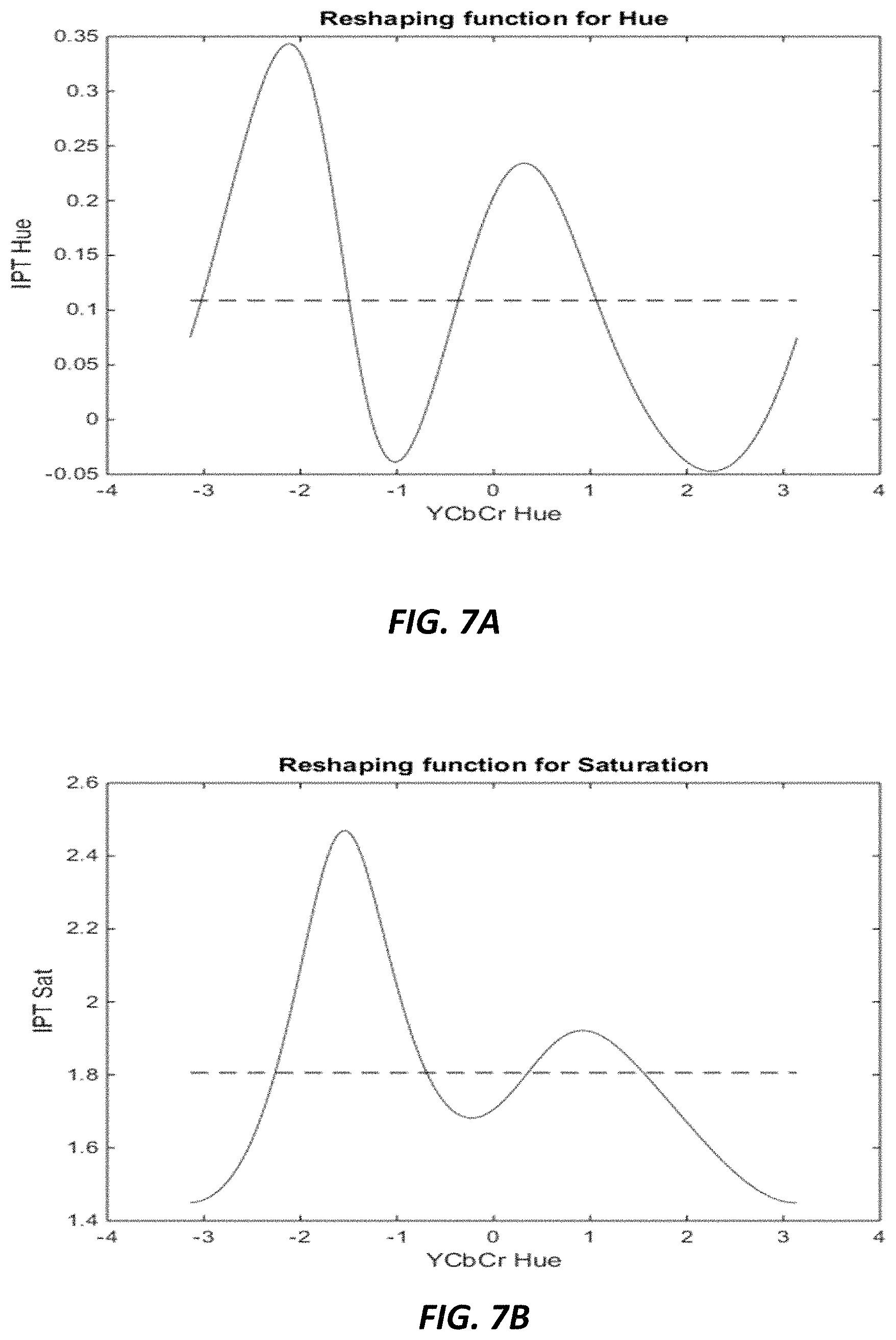 Patent US11785263 Figure 6 – Signal reshaping for high dynamic range signals