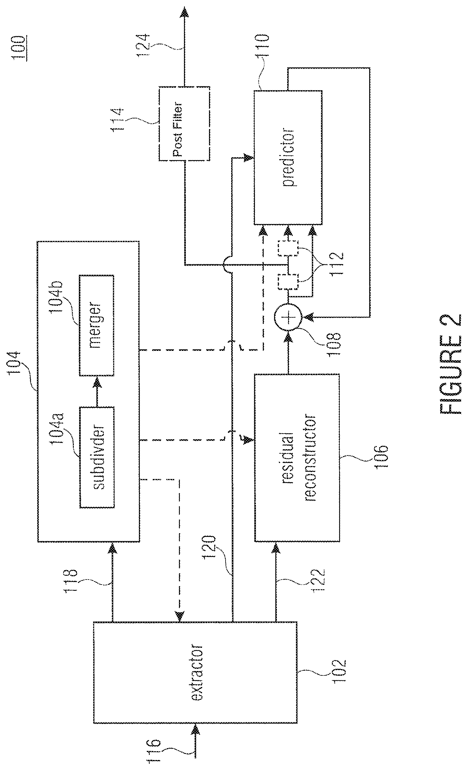 Patent US11785264 Figure 2 – Multitree subdivision and inheritance of coding parameters in a coding block