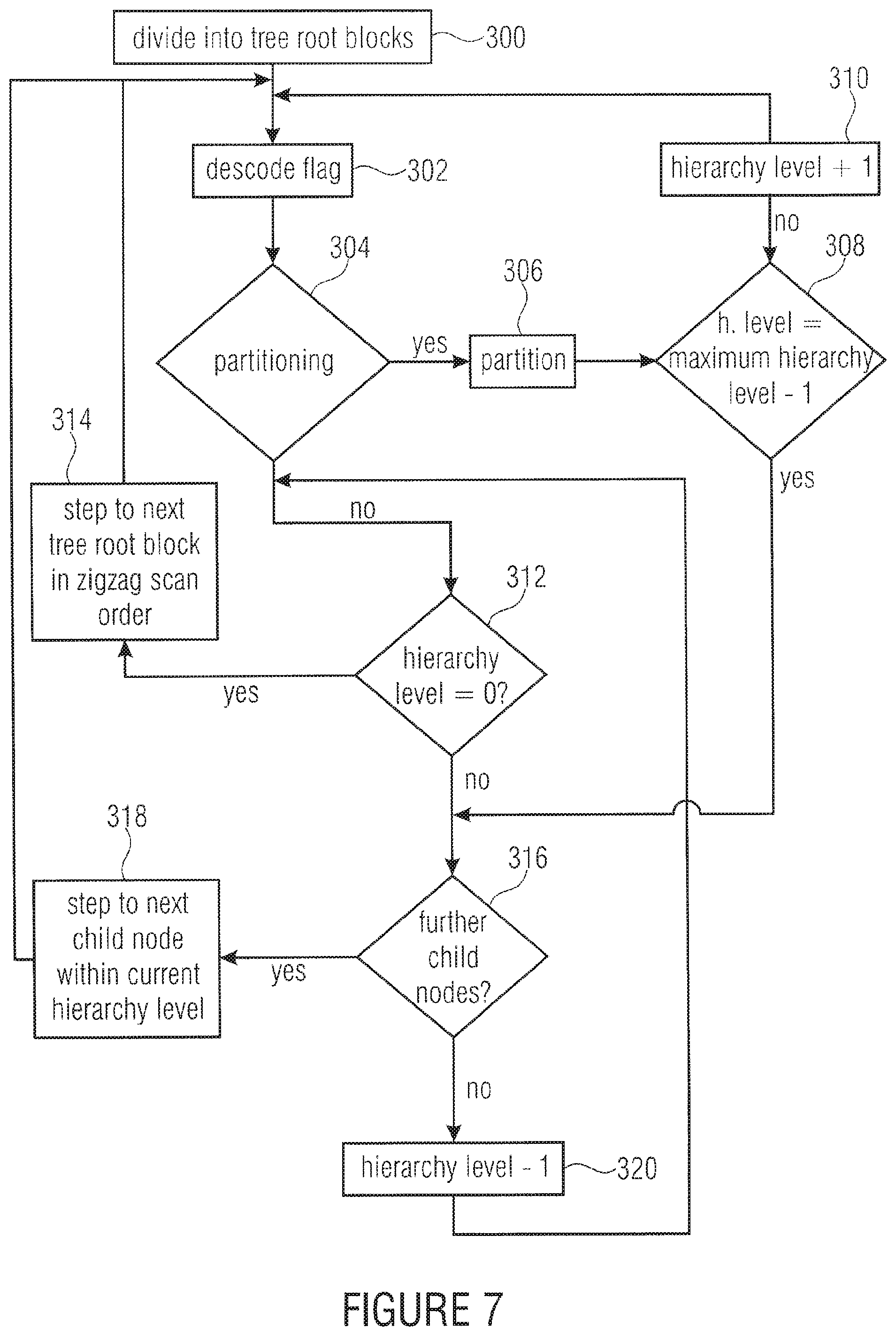 Patent US11785264 Figure 6 – Multitree subdivision and inheritance of coding parameters in a coding block