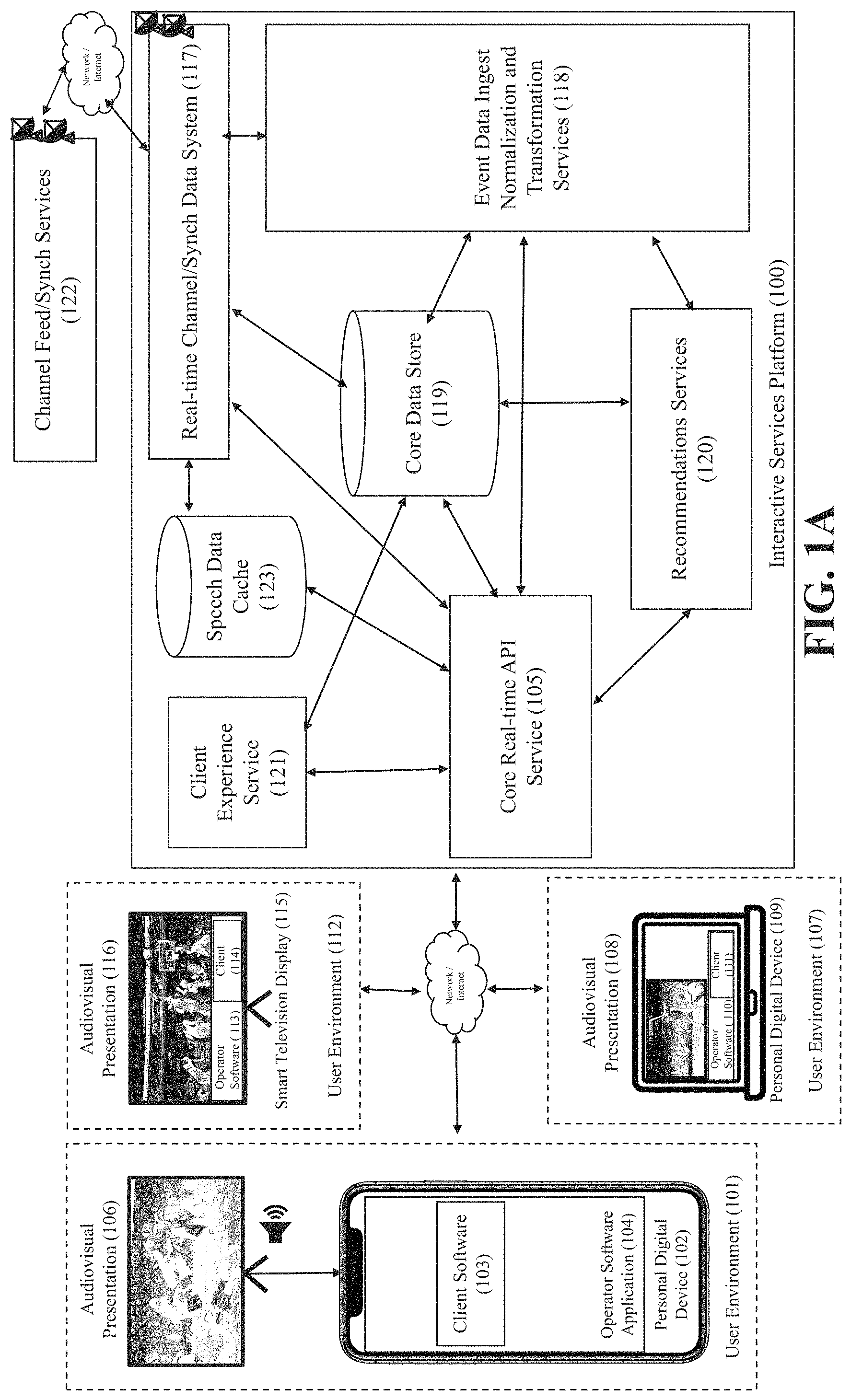 Patent US11785280 Figure 1 – System and method for recognizing live event audiovisual content to recommend time-sensitive targeted interactive contextual transactions offers and enhancements