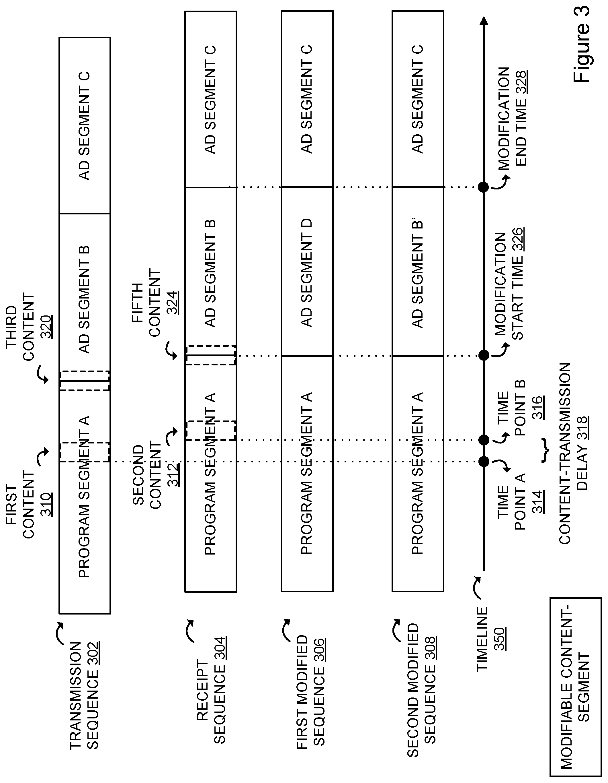 Patent US11785291 Figure 3 – Content-modification system with feature for detecting and responding to content modifications by tuner devices