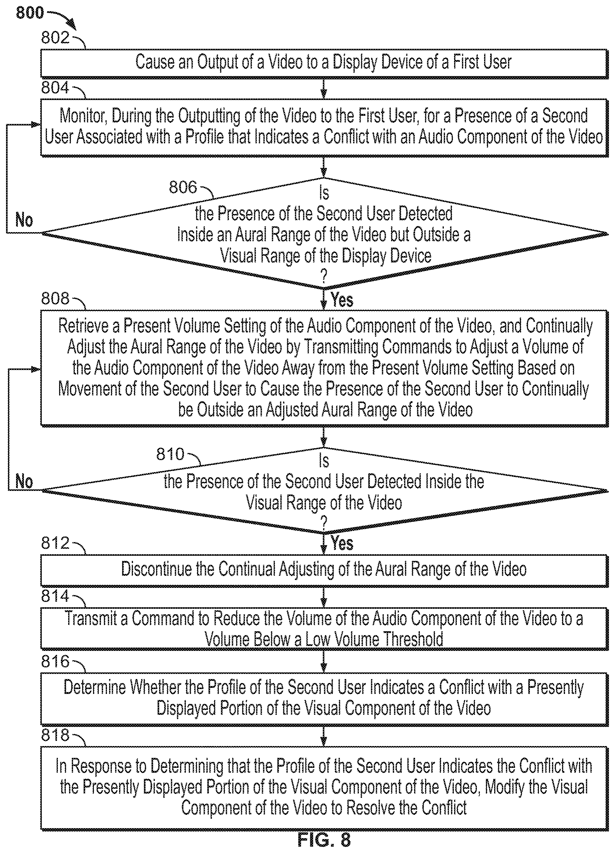 Patent US11785294 Figure 6 – Systems and methods for dynamically adjusting media output based on presence detection of individuals