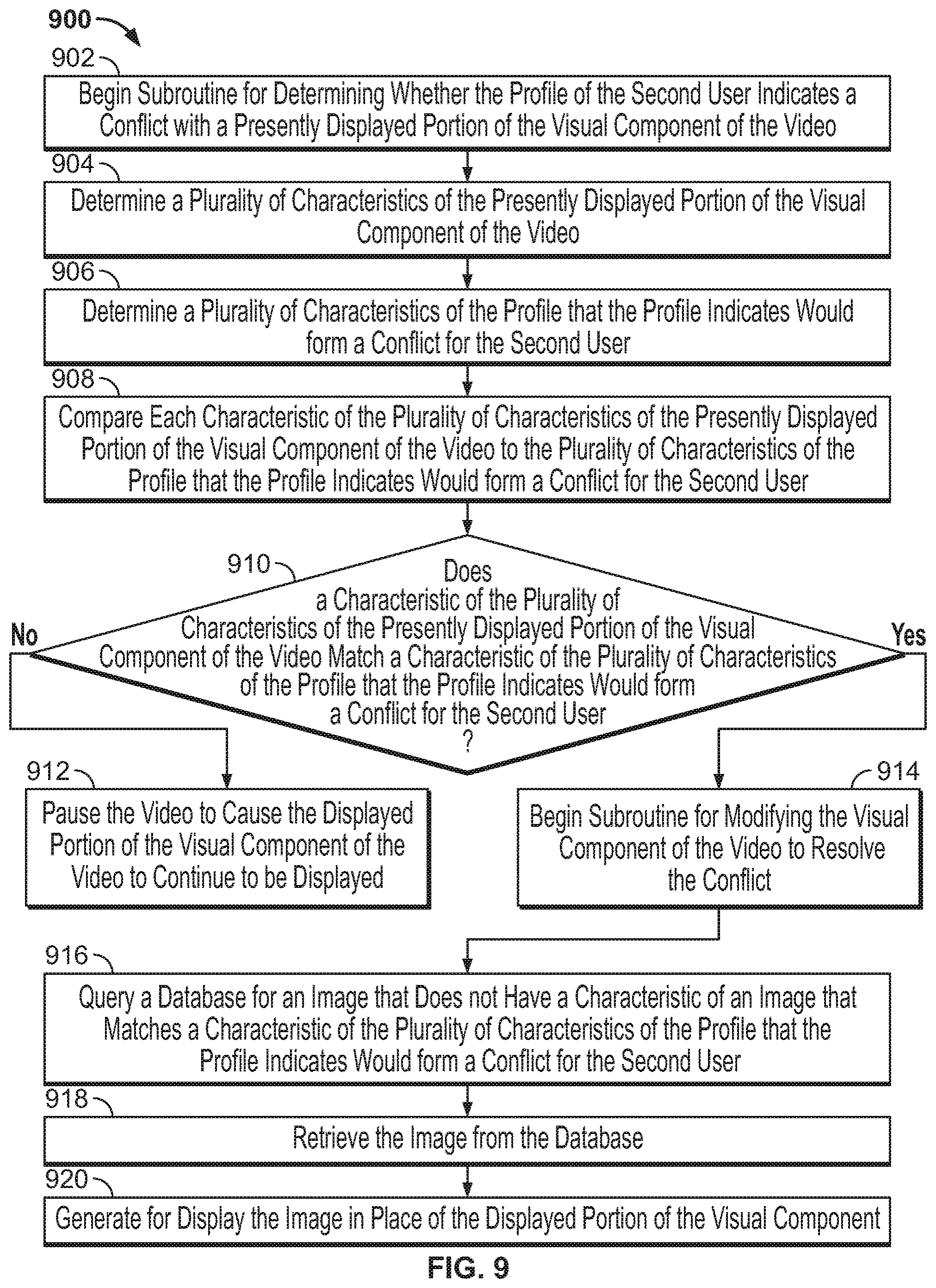 Patent US11785294 Figure 7 – Systems and methods for dynamically adjusting media output based on presence detection of individuals