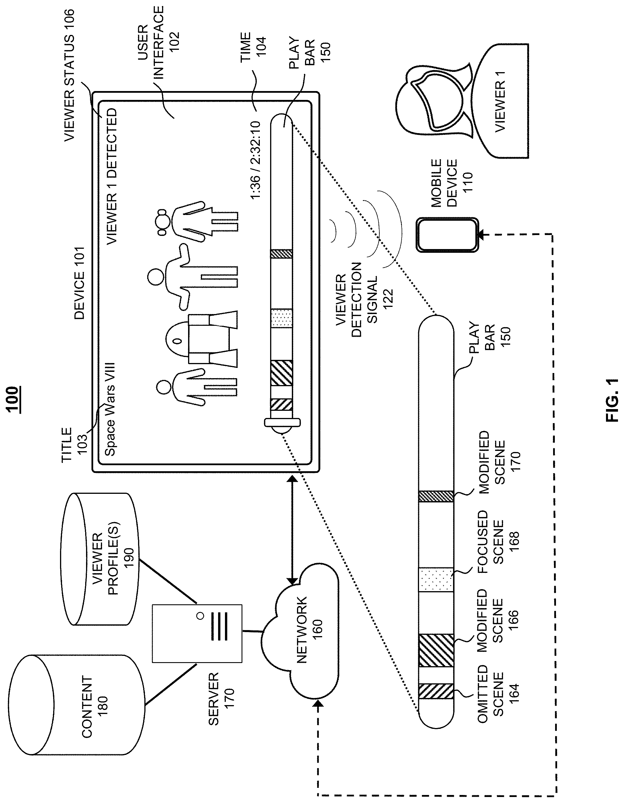 Patent US11785296 — Systems and methods to enhance viewer program experience during profile mismatch — Figure 1