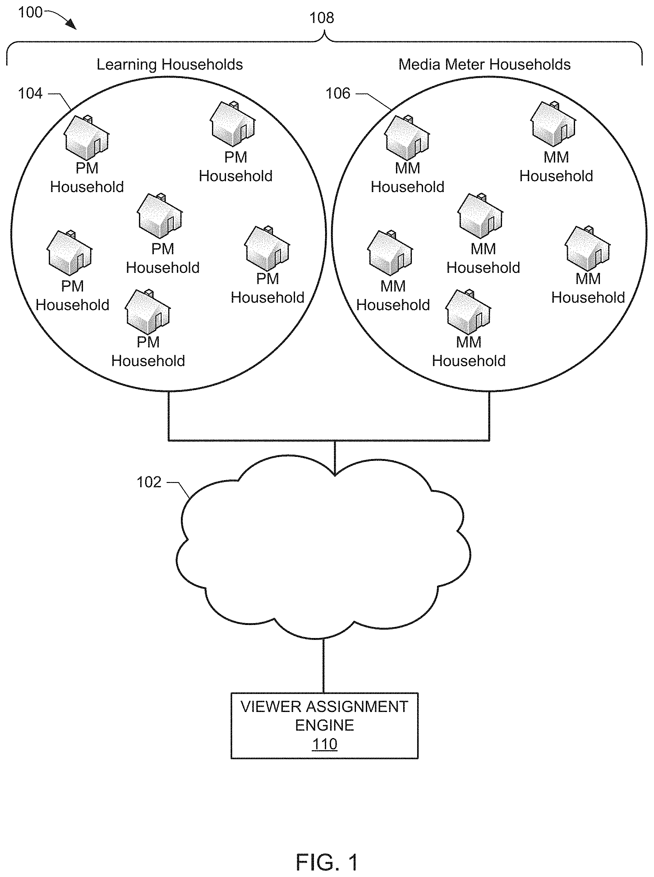 Patent US11785301 — Methods and apparatus to assign viewers to media meter data — Figure 1