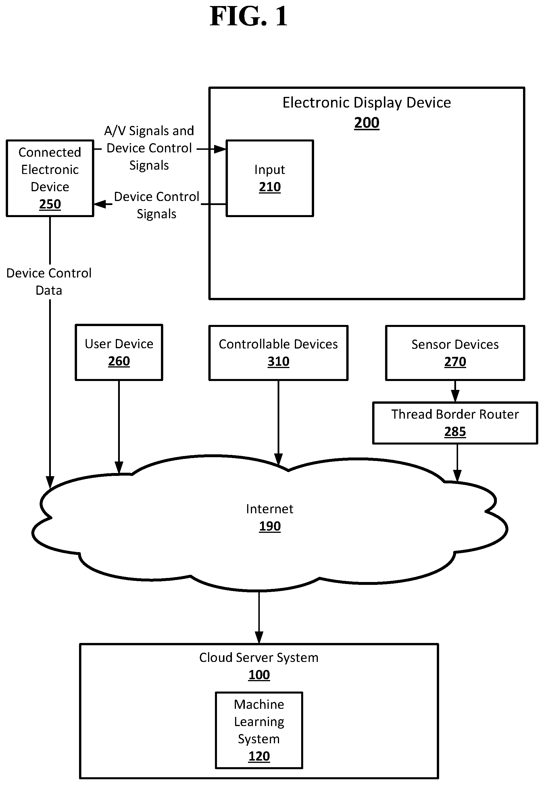 Patent US11785303 — Automation and recommendation based on device control protocols — Figure 1