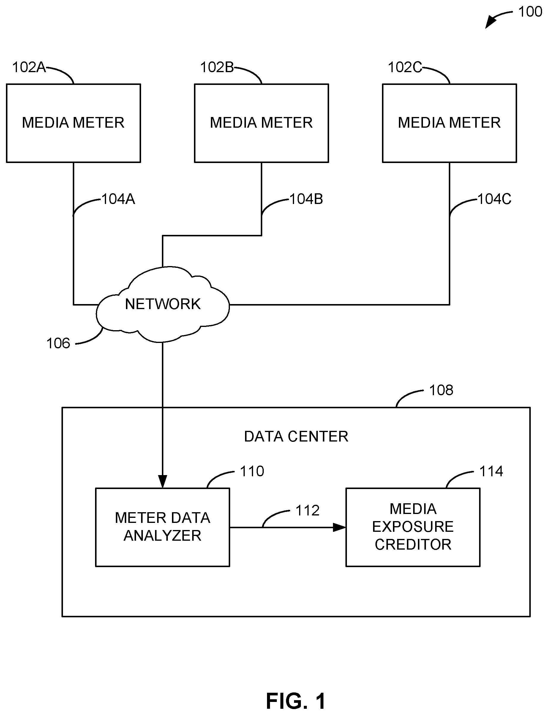 Patent US11785316 — Methods and apparatus to generate a signature based on signature candidates — Figure 1