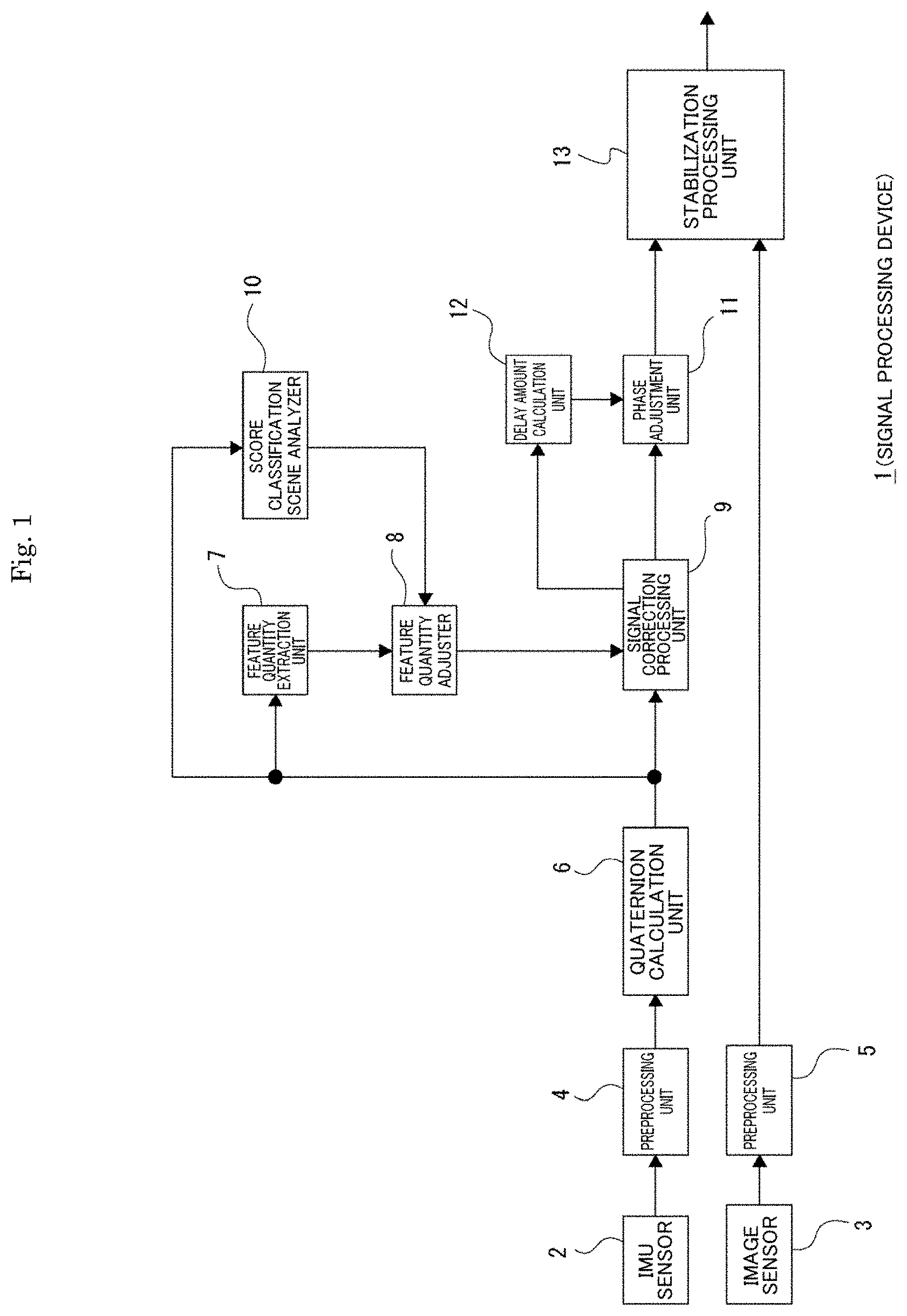 Patent US11785340 Figure 1 – Signal processing device, signal processing method, and parameter search method