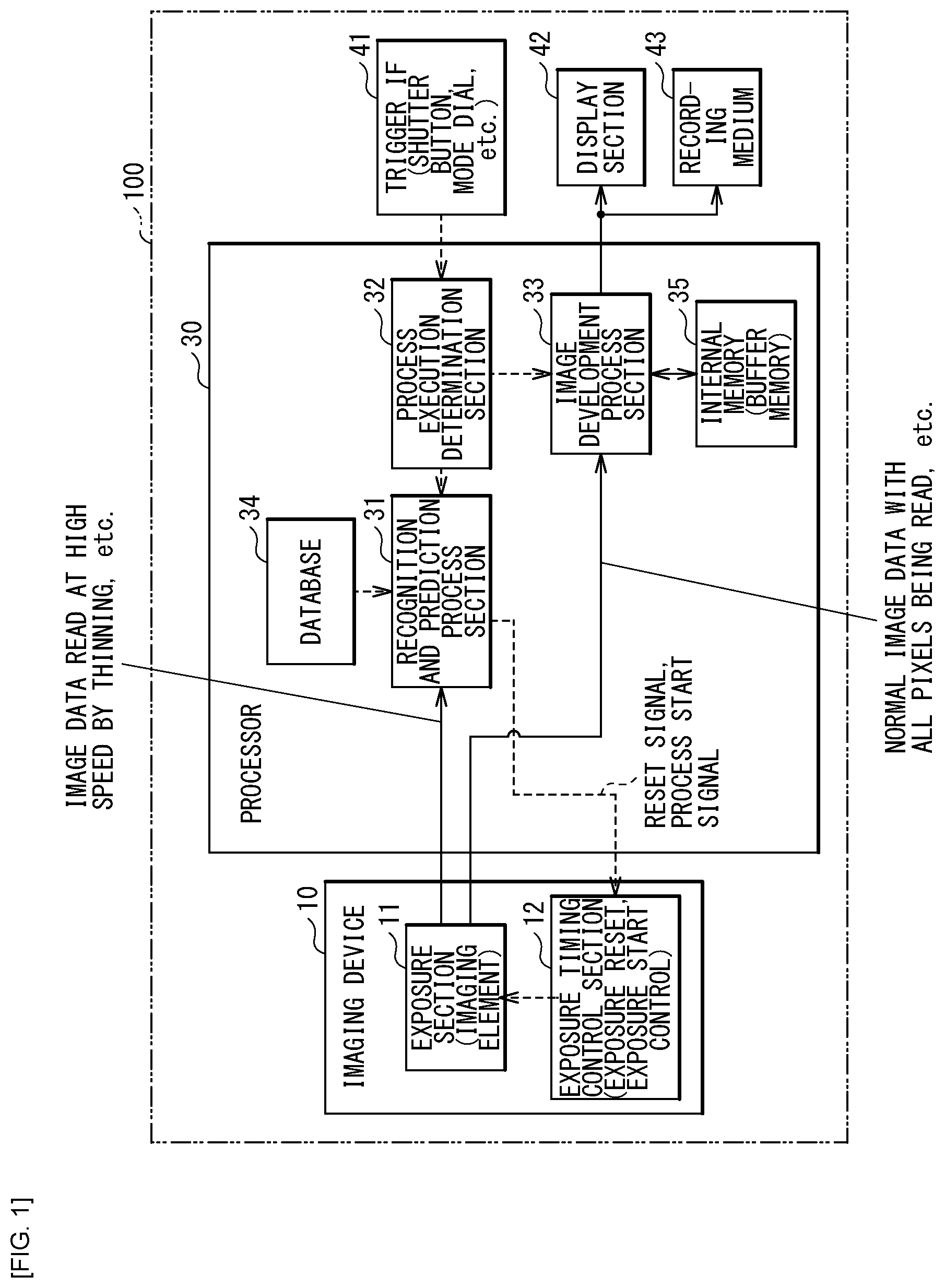 Patent US11785346 — Imaging device and imaging control method — Figure 1