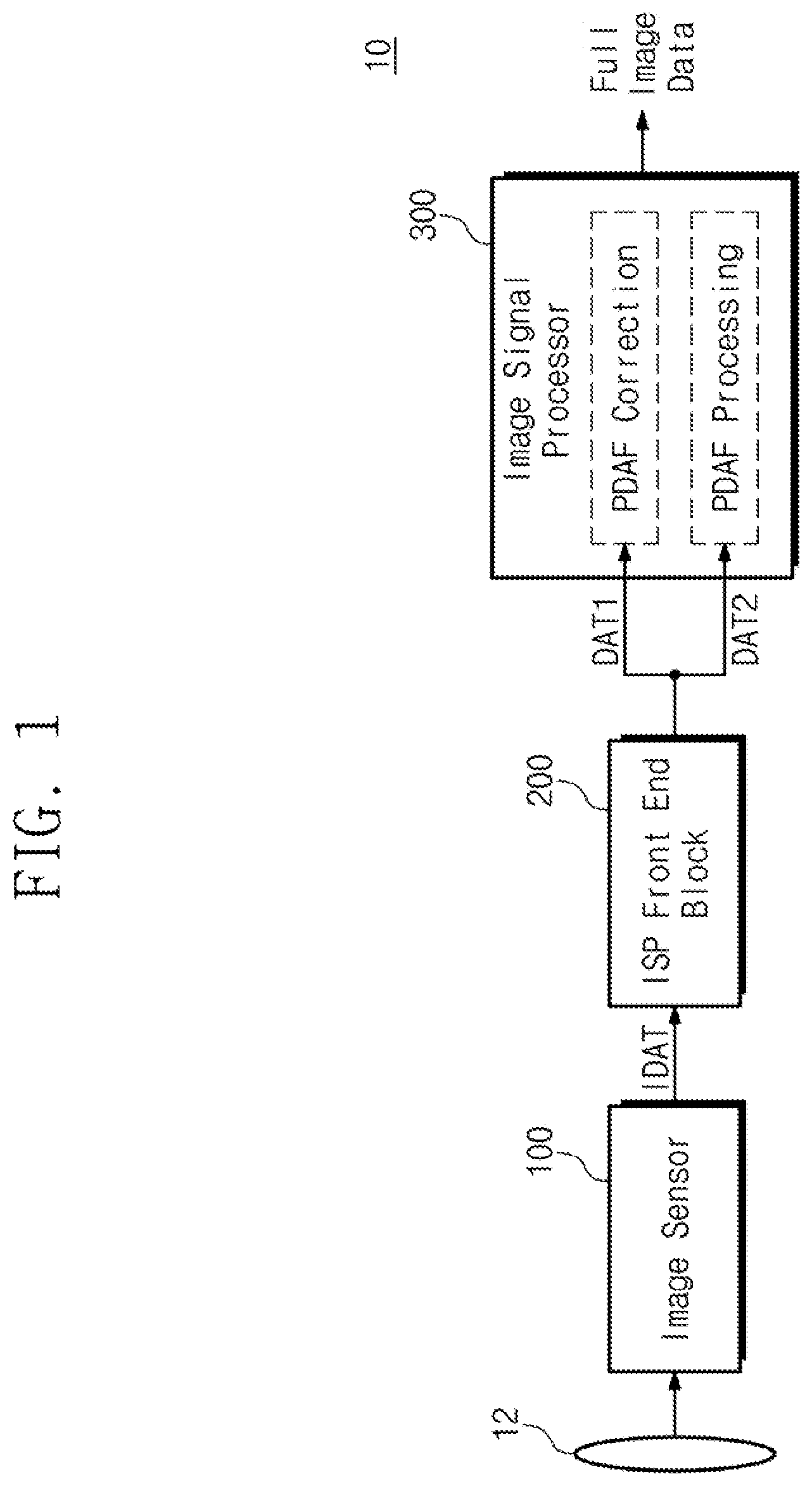 Patent US11785355 Figure 1 – Image sensor configured to improve artifact in binning mode