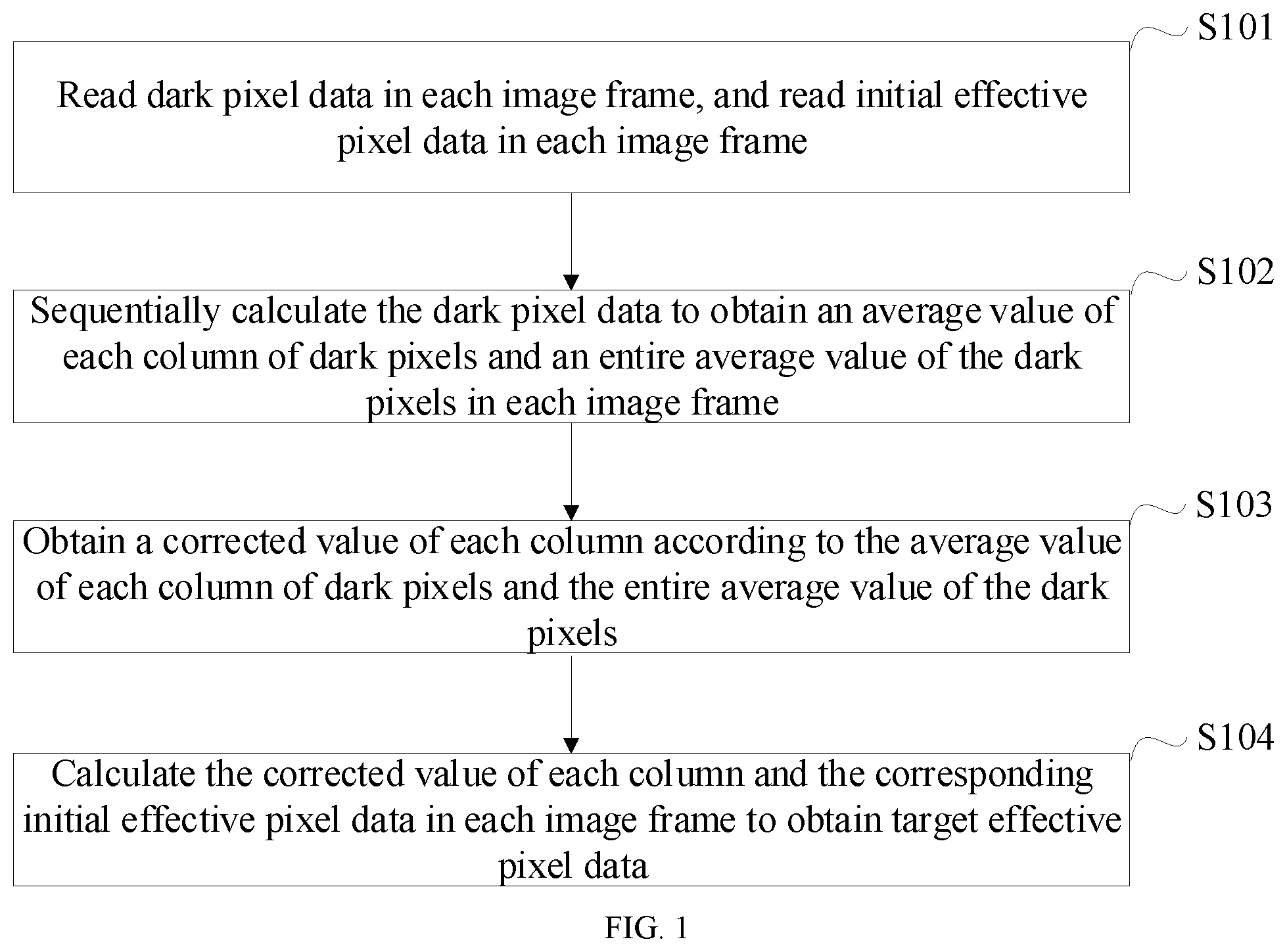 Patent US11785358 — Method and system for reducing column noise of image sensor — Figure 1
