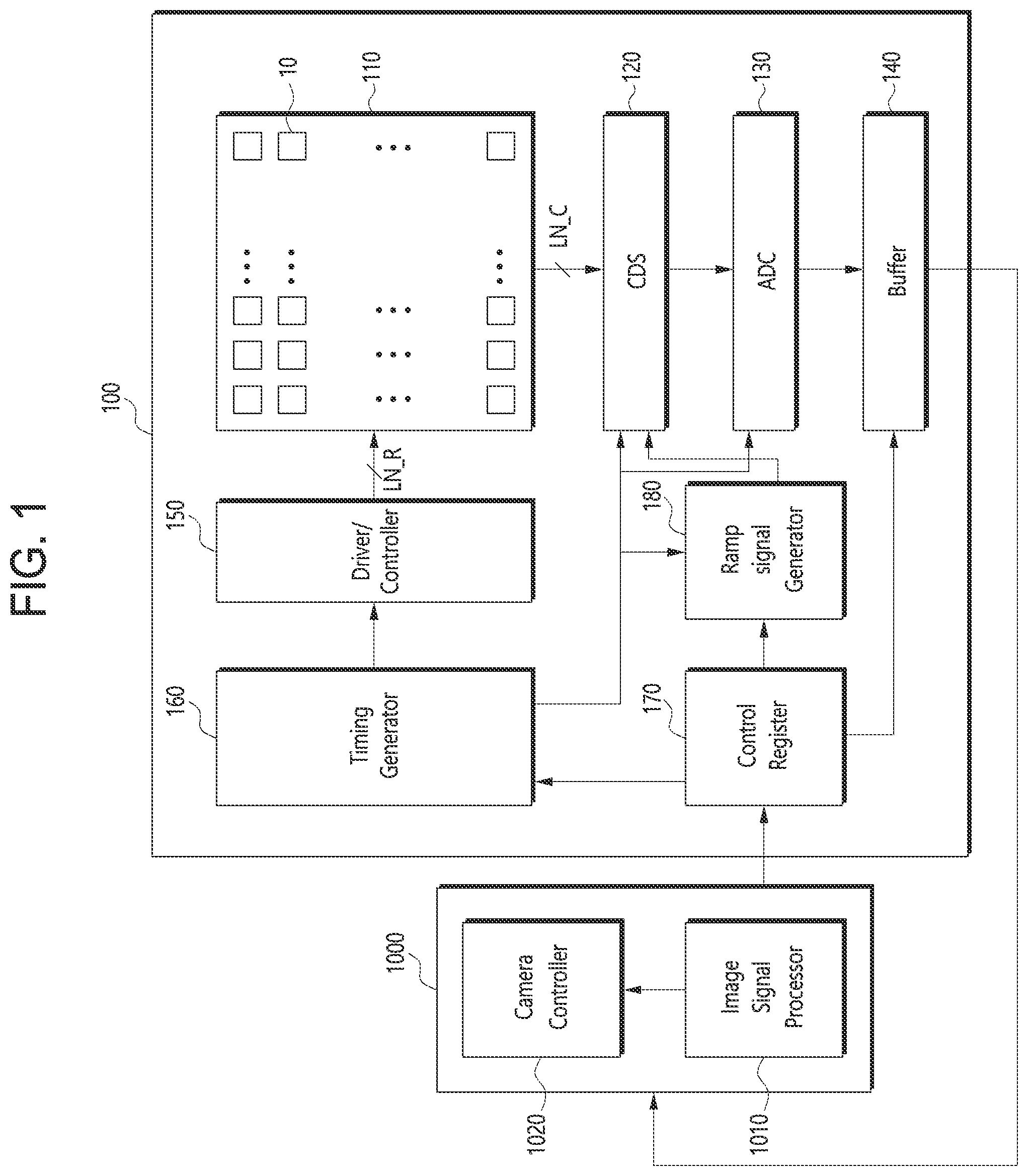 Patent US11785361 — Image sensing device including floating diffusion node with controllable capacitance and operation method thereof — Figure 1