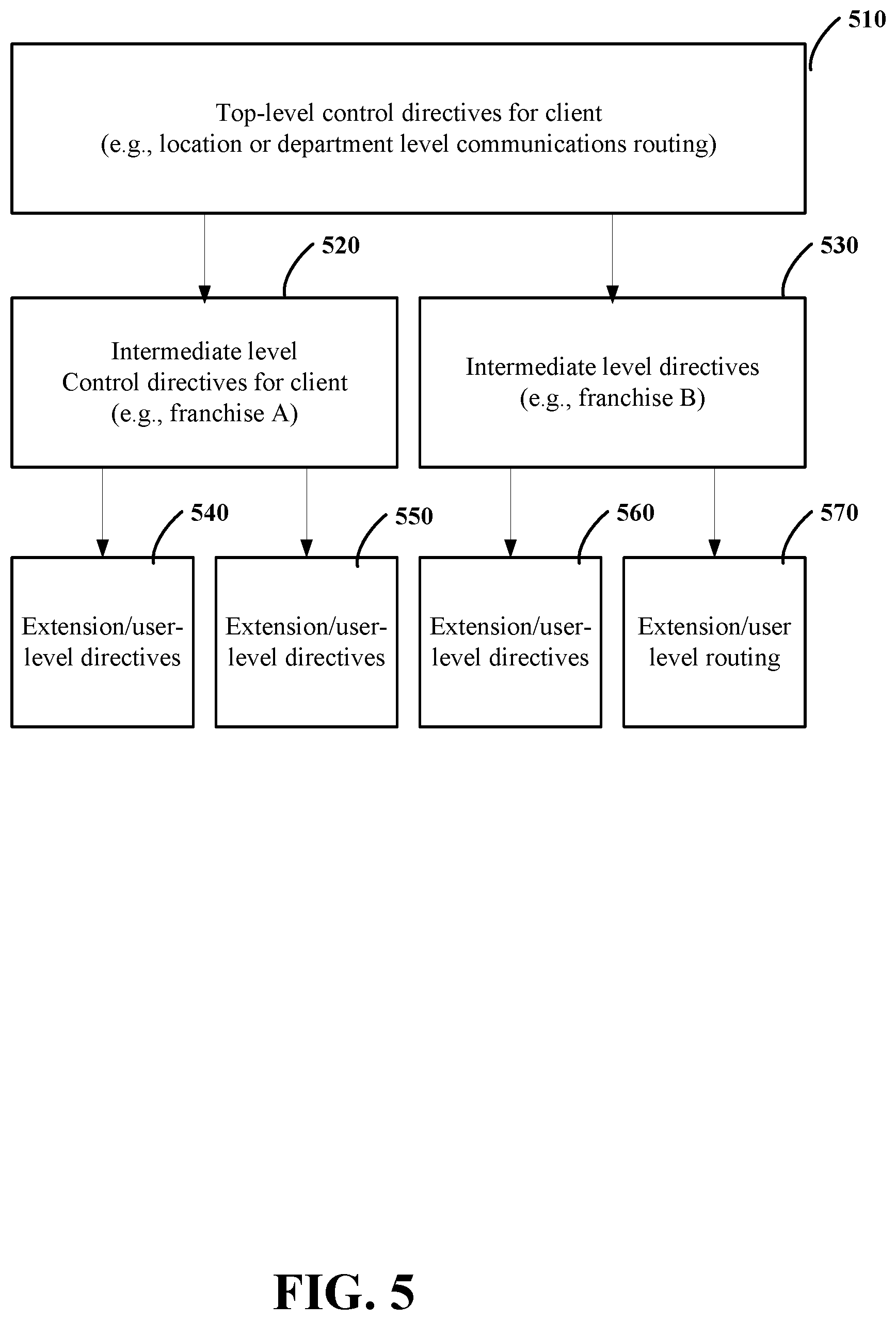 Patent US11785363 Figure 5 – Customization of emergency notifications for communications services