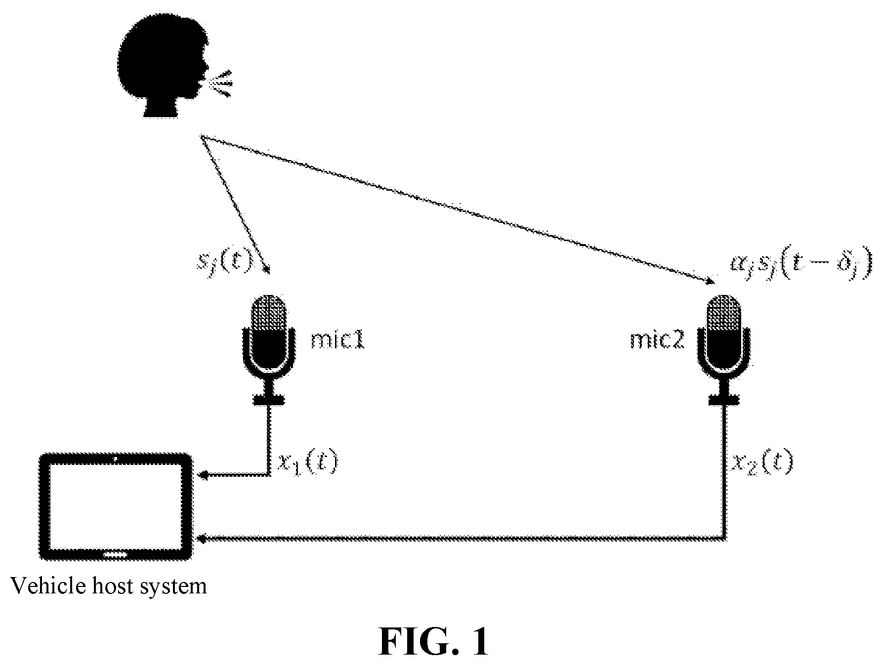 Patent US11785383 — Method and system for compensating frequency response of microphone — Figure 1