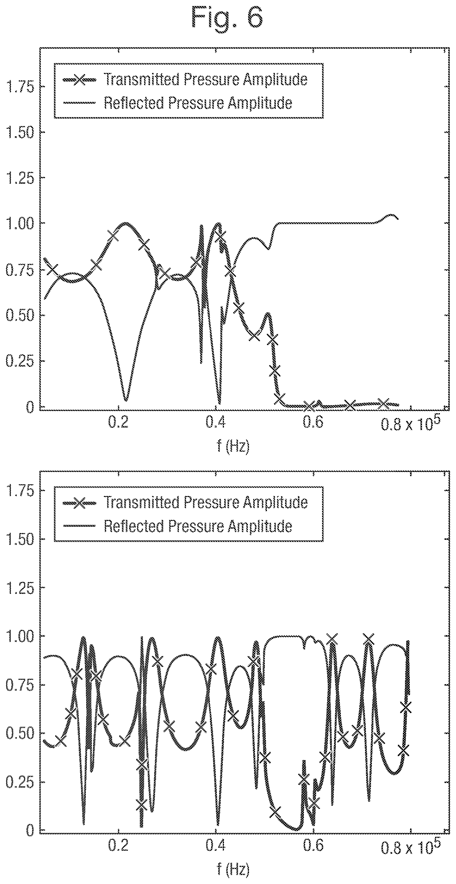 Patent US11785384 Figure 5 – Acoustic wave manipulation