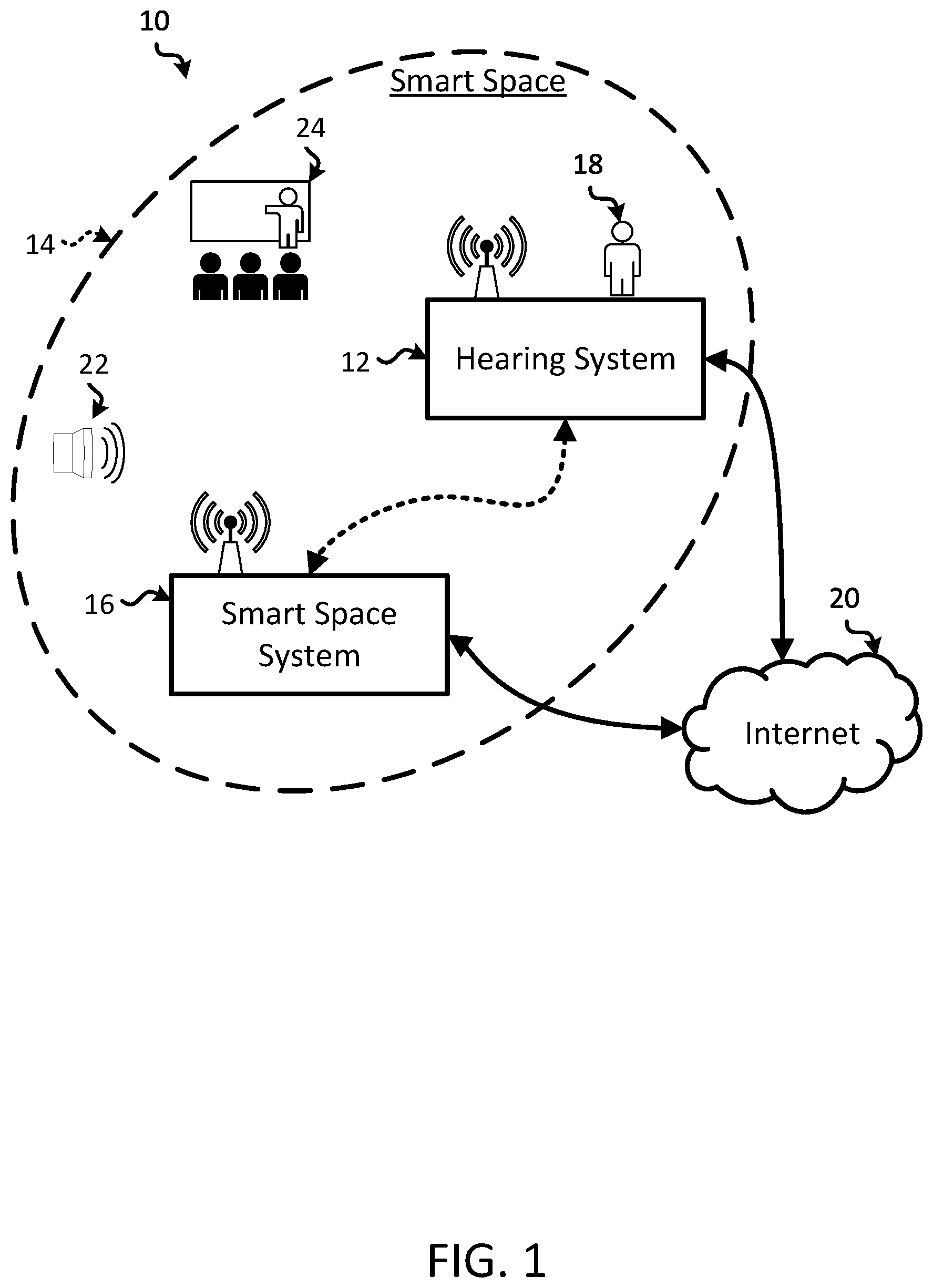 Patent US11785396 — Listening experiences for smart environments using hearing devices — Figure 1