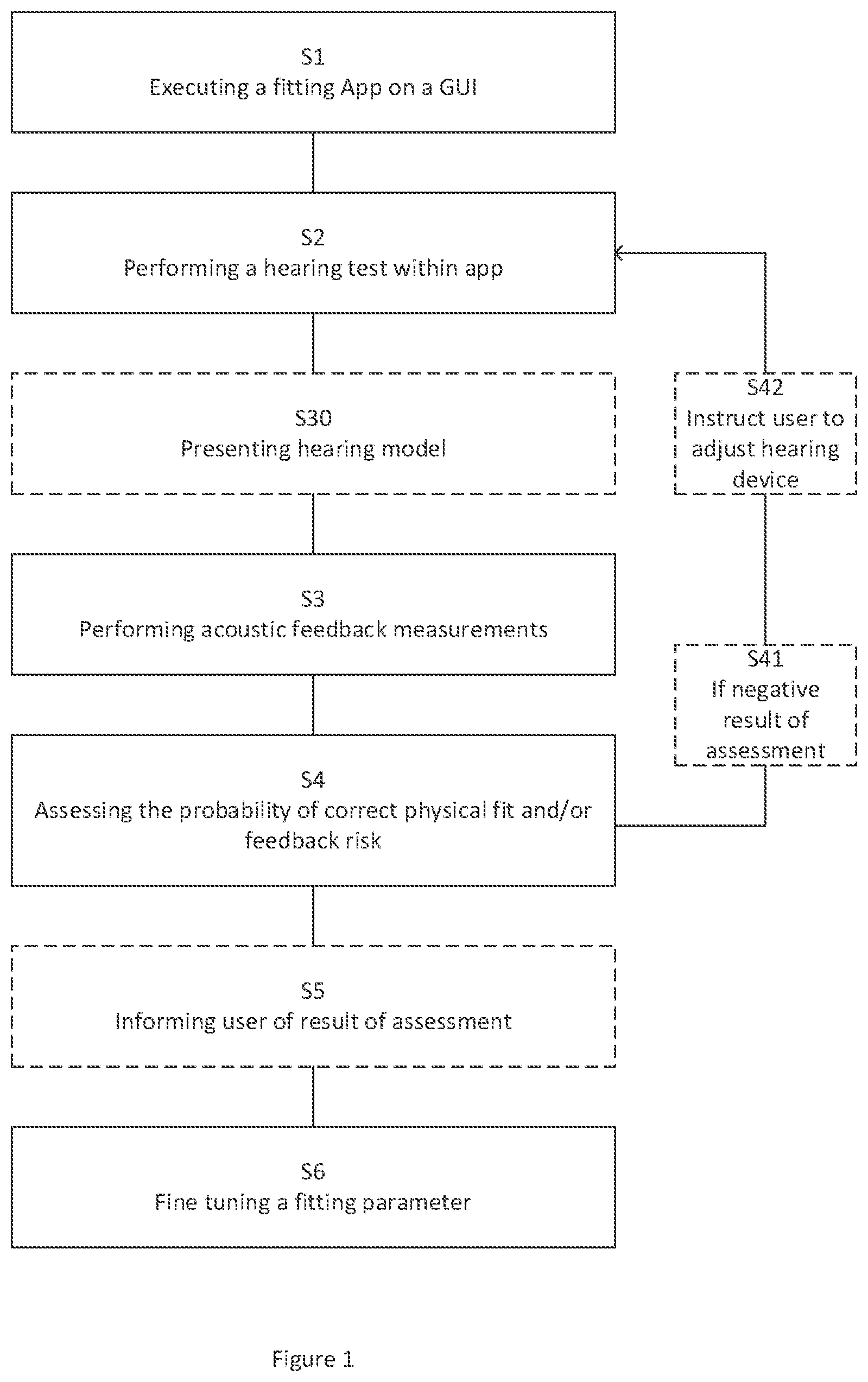 Patent US11785404 — Method and system of fitting a hearing device — Figure 1