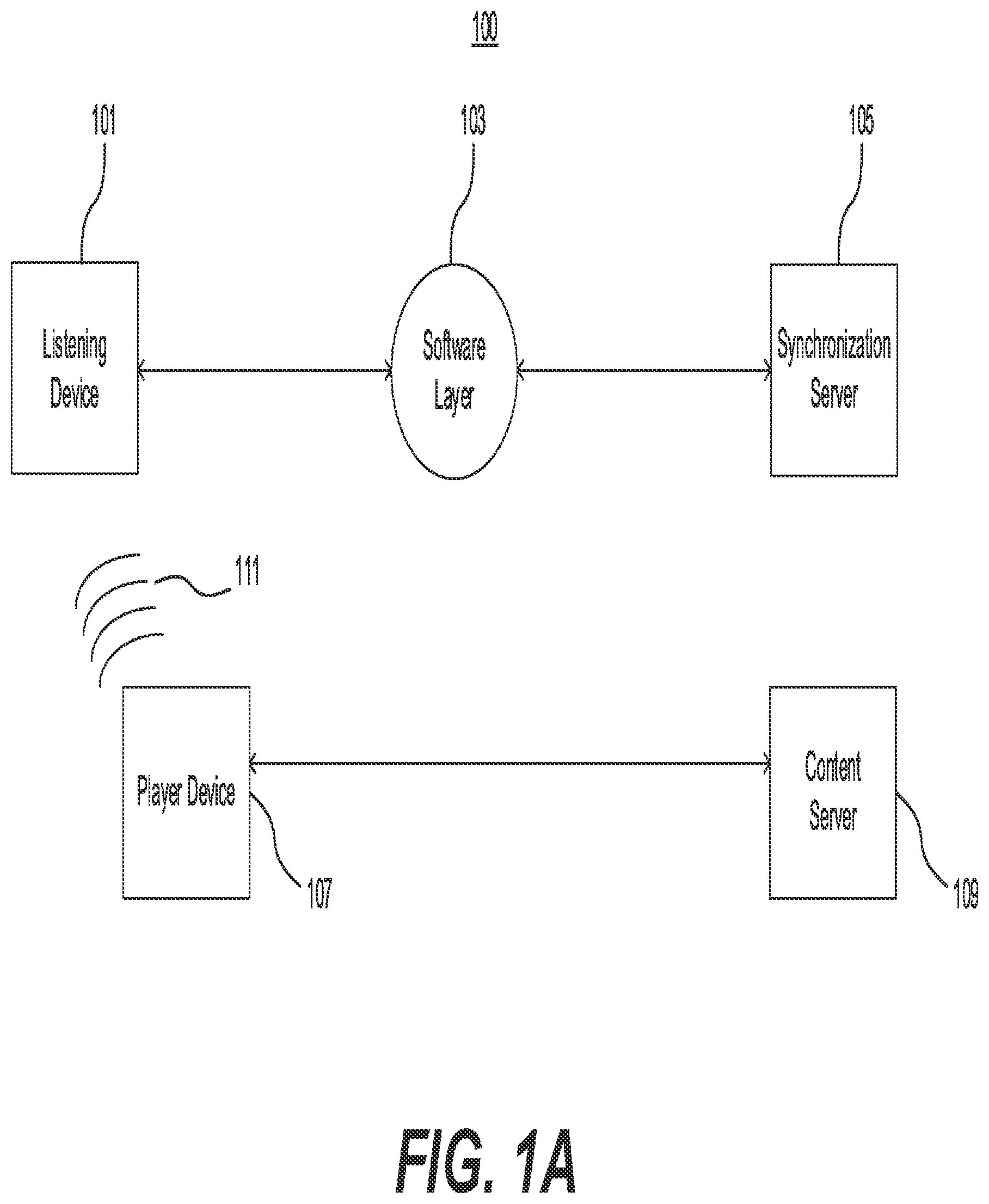 Patent US11785405 — Systems and methods for automatic synchronization of content between a player system and a listener system — Figure 1