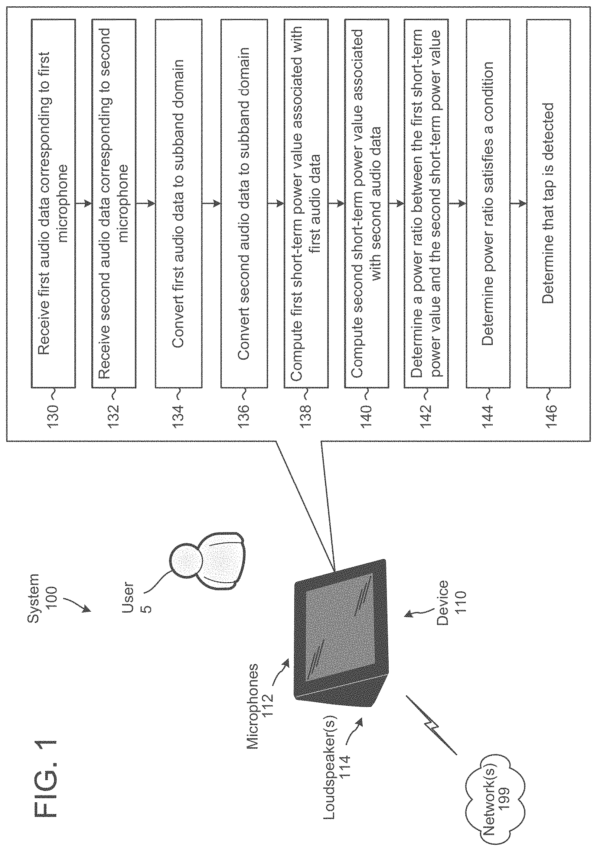 Patent US11785406 — Inter-channel level difference based acoustic tap detection — Figure 1