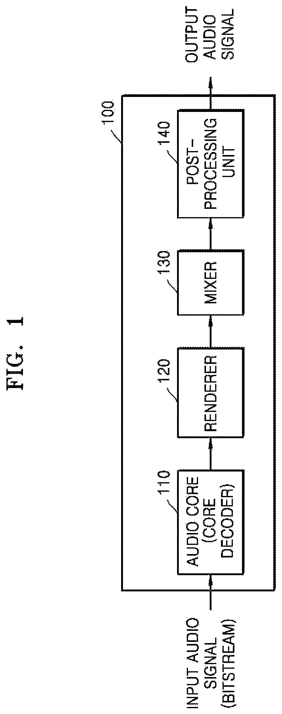 Patent US11785407 — Method and apparatus for rendering sound signal, and computer-readable recording medium — Figure 1