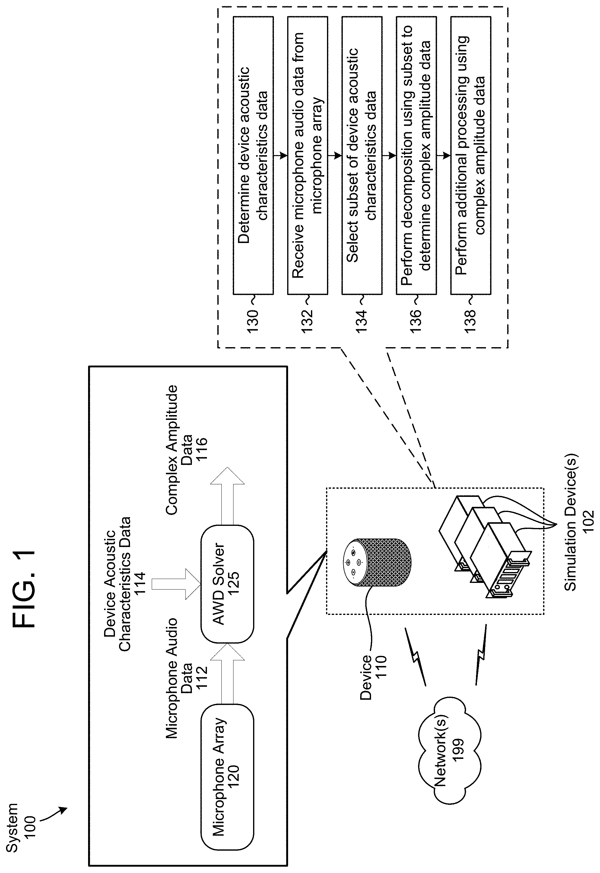 Patent US11785409 — Multi-stage solver for acoustic wave decomposition — Figure 1