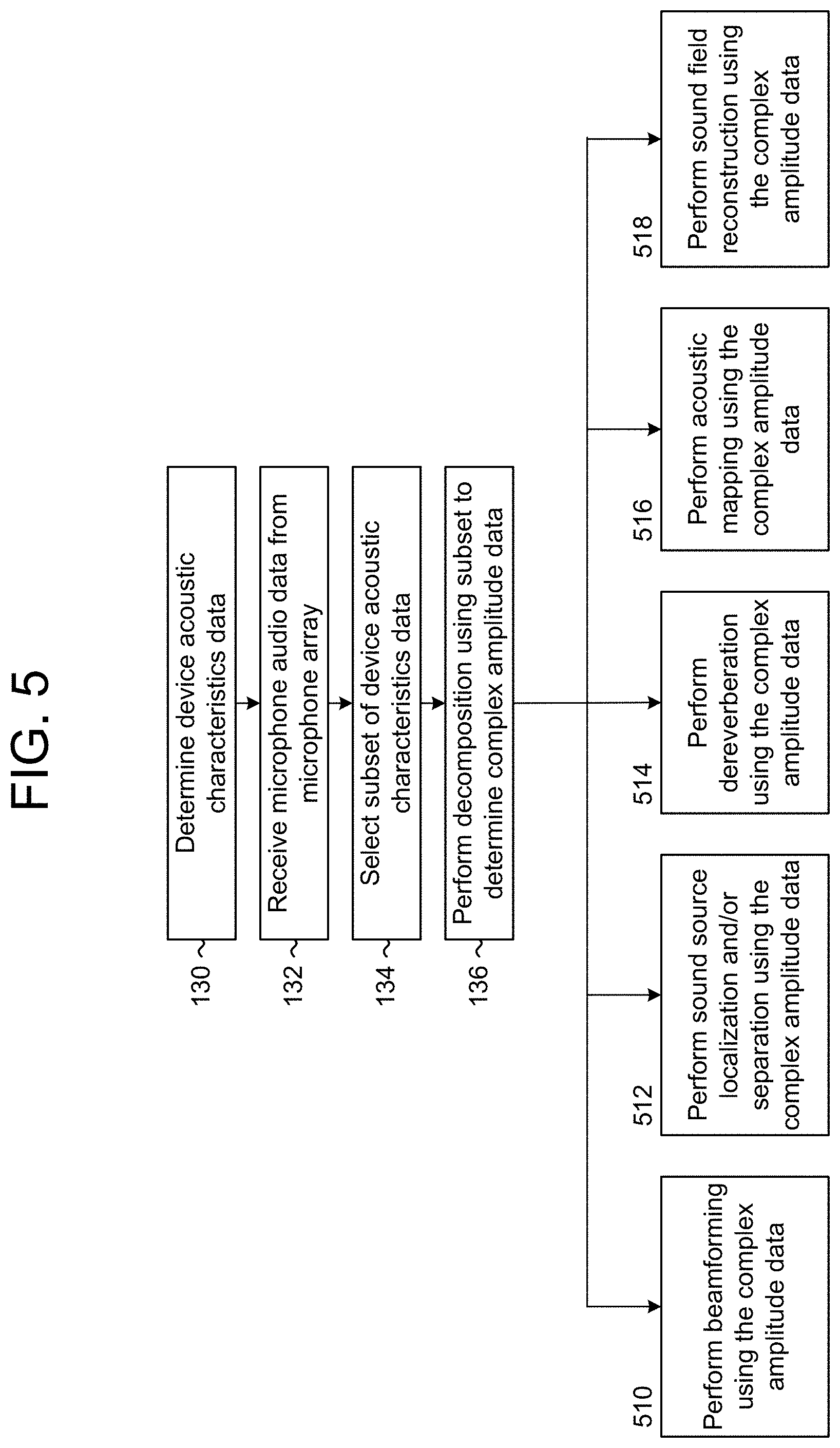 Patent US11785409 Figure 7 – Multi-stage solver for acoustic wave decomposition