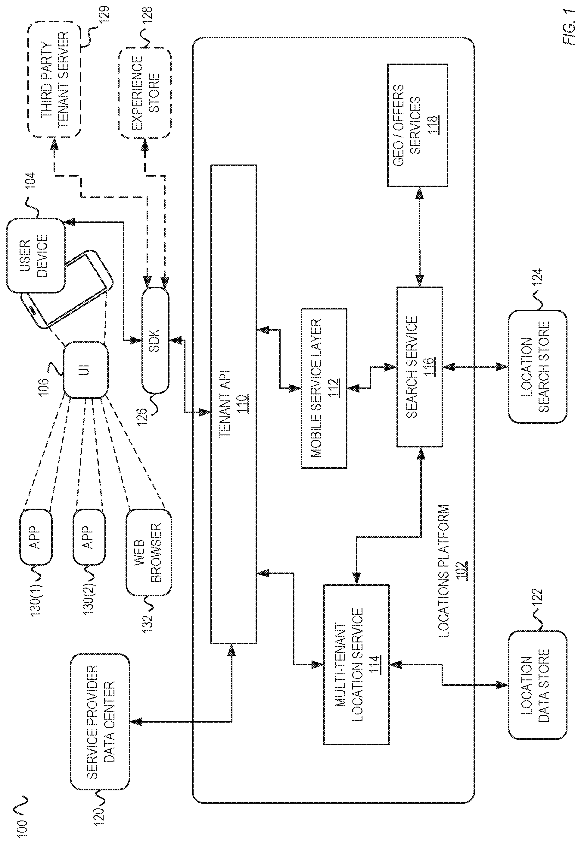 Patent US11785415 — Locations platform for managing and providing of user experiences — Figure 1
